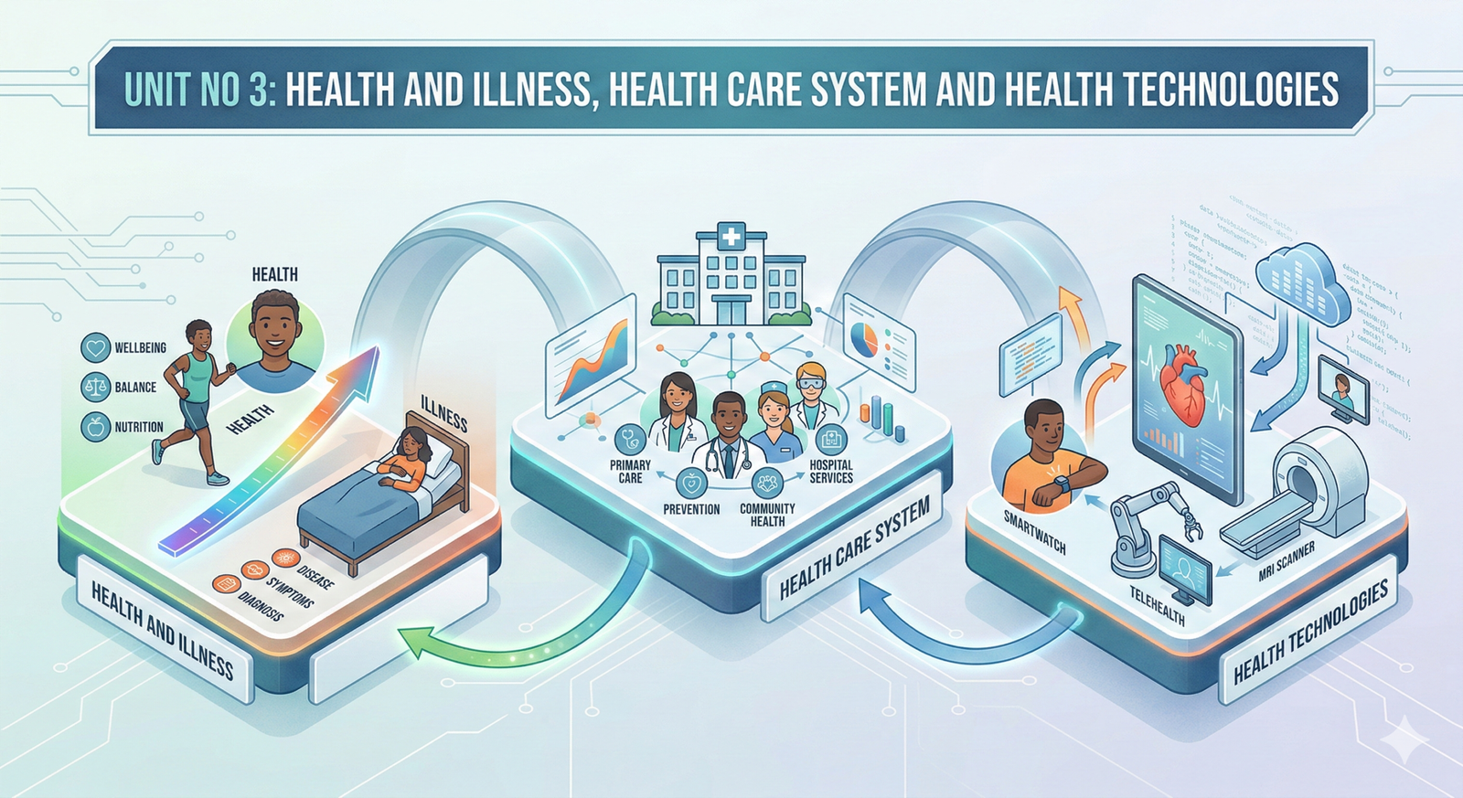 Download complete Medical Sociology notes for nursing students covering 3 key unit.