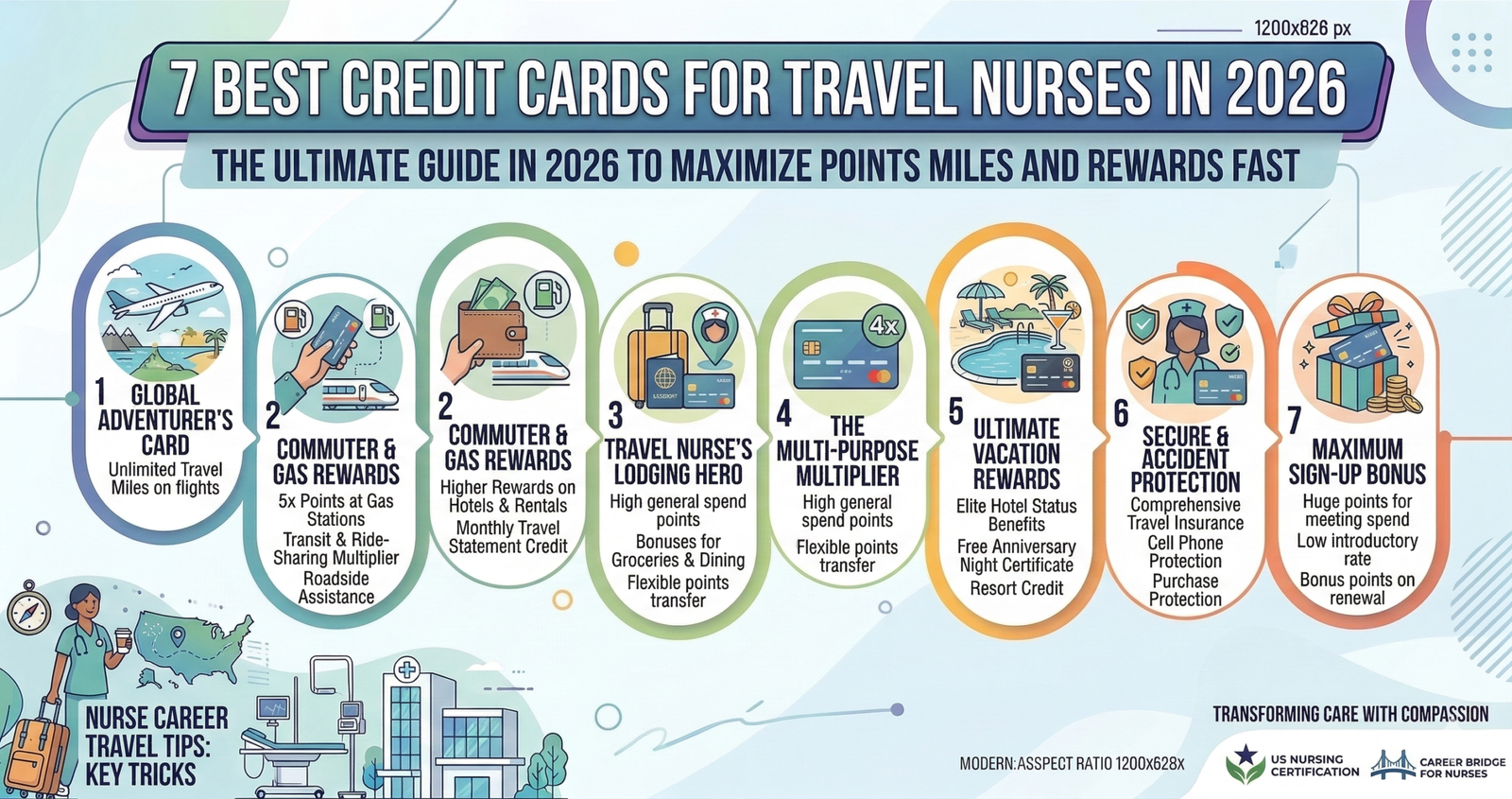Discover 7 Best Credit Cards for Travel Nurses in 2026 to Maximize Points, Miles, and Rewards Fast.
