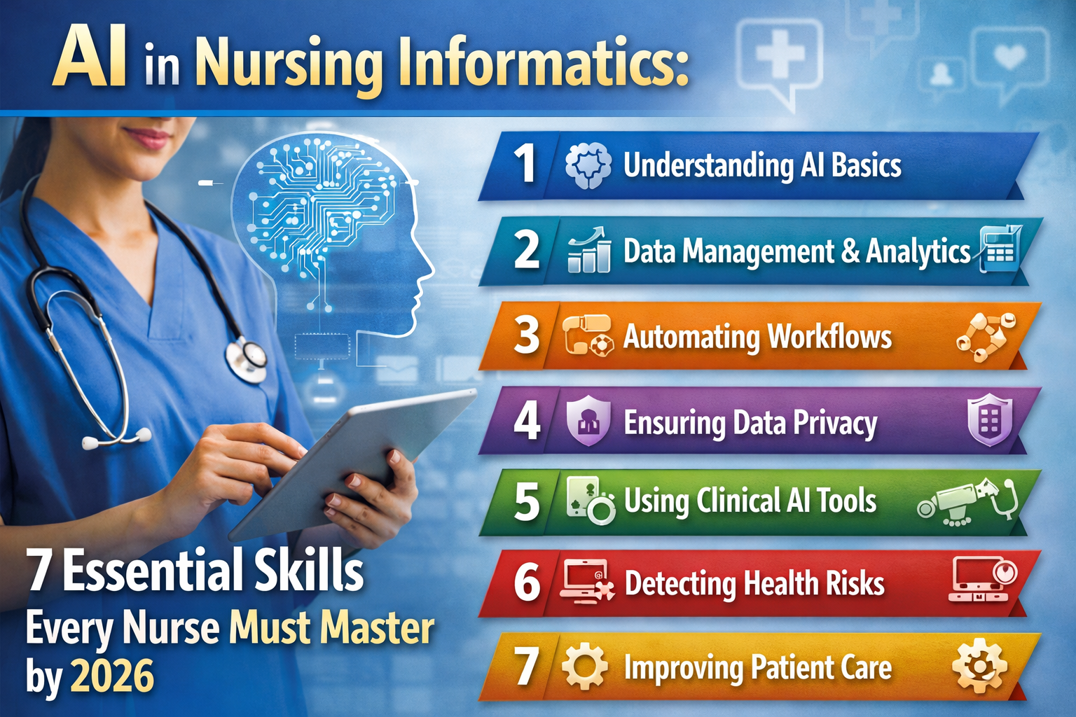 Explore AI in Nursing Informatics: 7 Essential Skills Every Nurse Must Master by 2026.