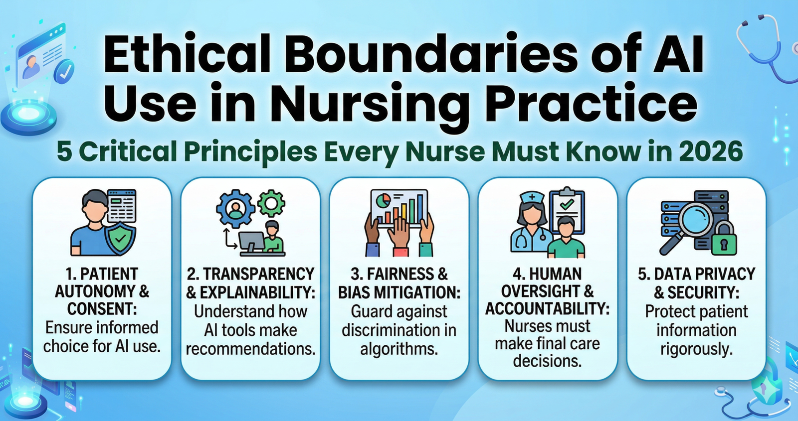 Ethical Boundaries of AI Use in Nursing Practice: 5 Critical Principles ...