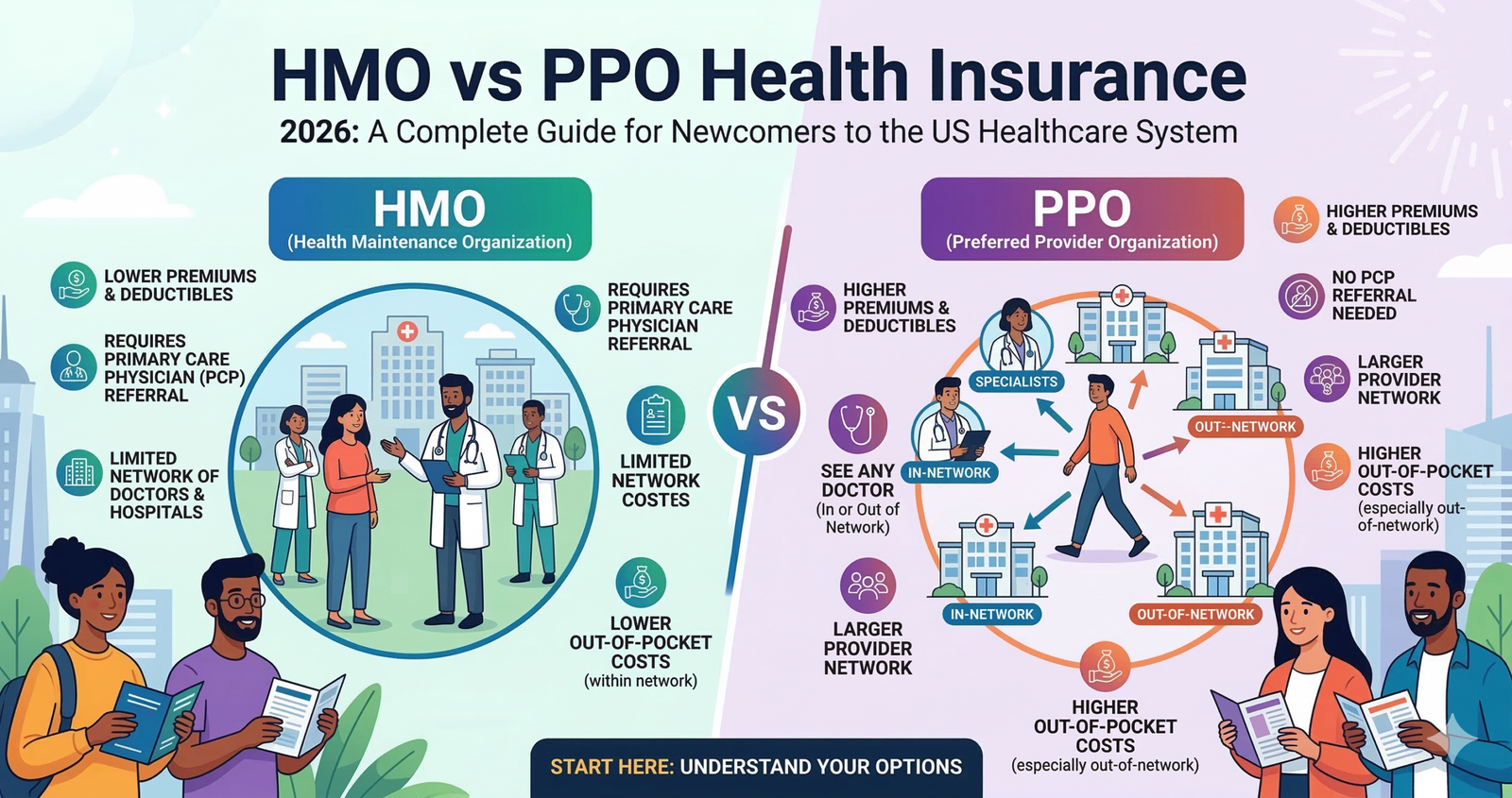 Discover HMO vs PPO Health Insurance 2026: A Complete Guide for Newcomers to the US Healthcare System.