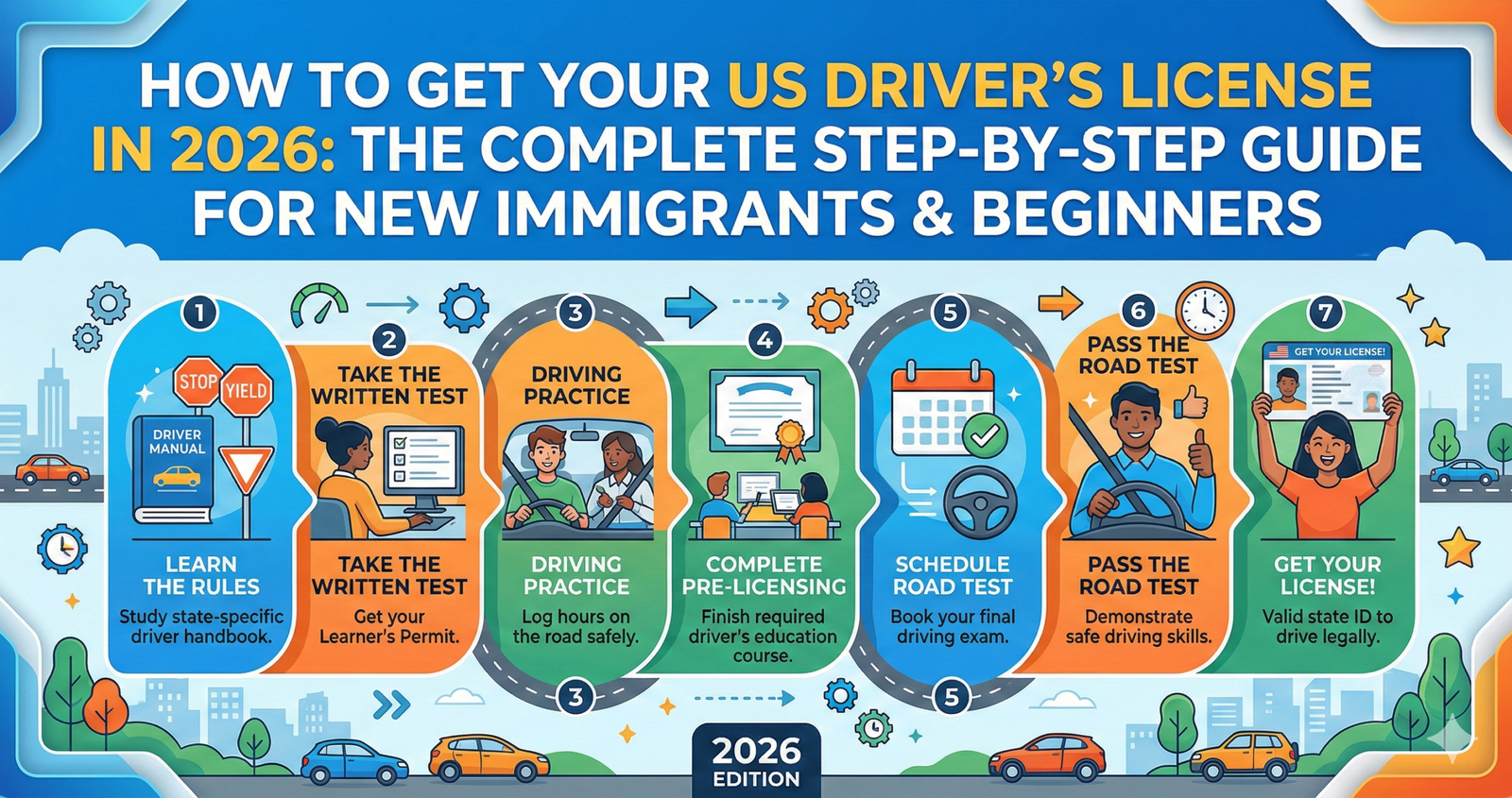 Learn How to Get Your US Driver's License Fast in 2026: The Complete Step-by-Step Guide for New Immigrants & Beginners.