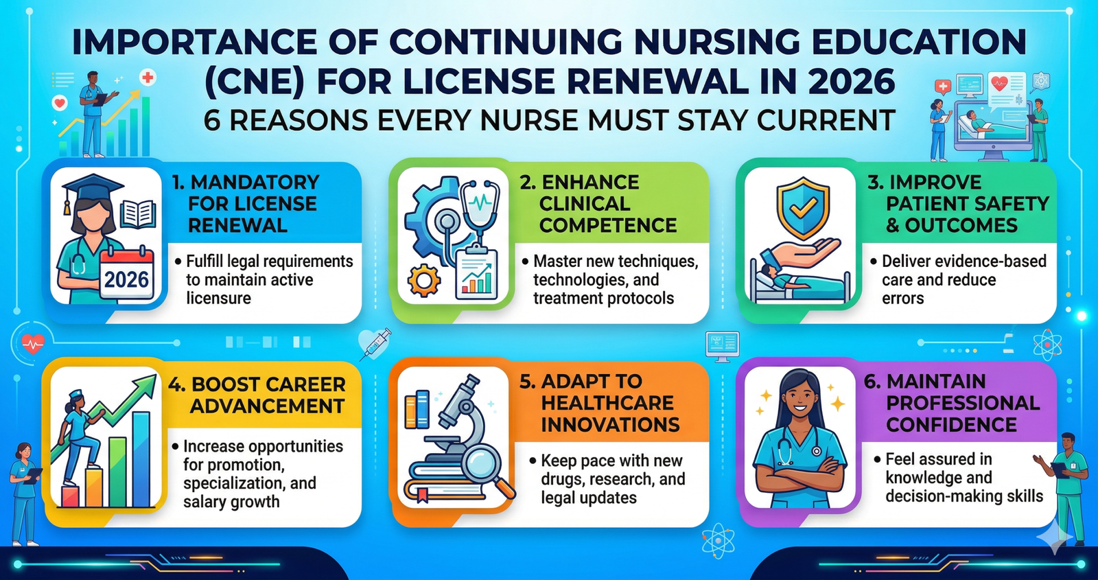 Discover The Importance of Continuing Nursing Education (CNE) for License Renewal in 2026: 6 Reasons Every Nurse Must Stay Current