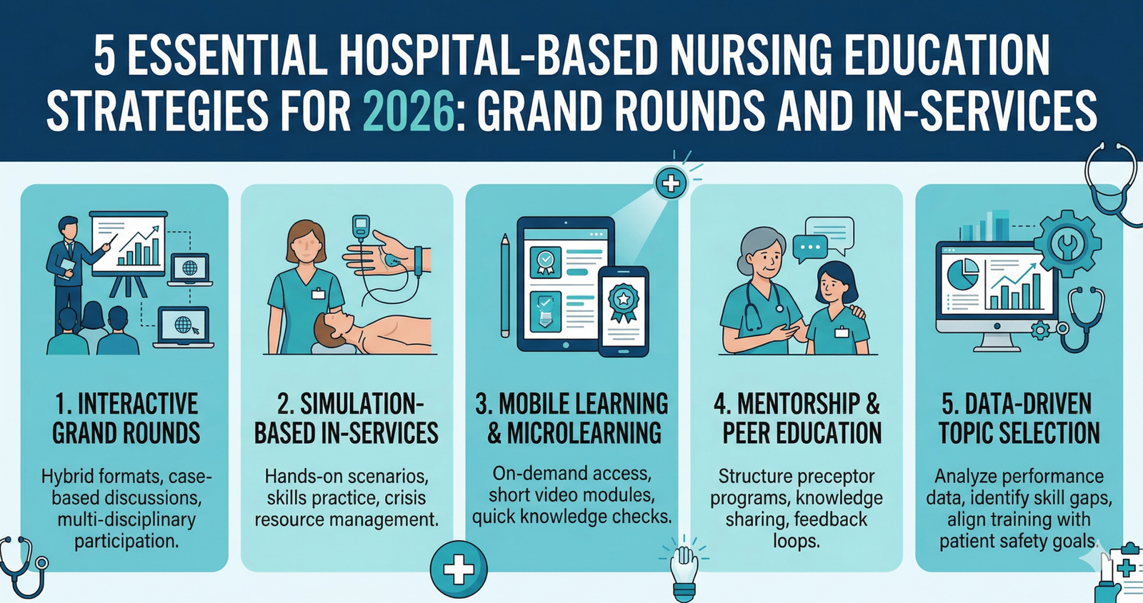 Explore Grand Rounds and In-Services: 5 Essential Hospital-Based Nursing Education Strategies for 2026