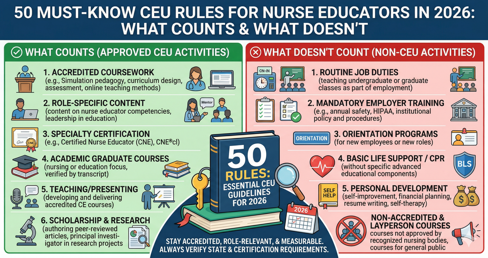 Discover 50 Must-Know CEU Rules for Nurse Educators in 2026: What Counts and What Doesn't
