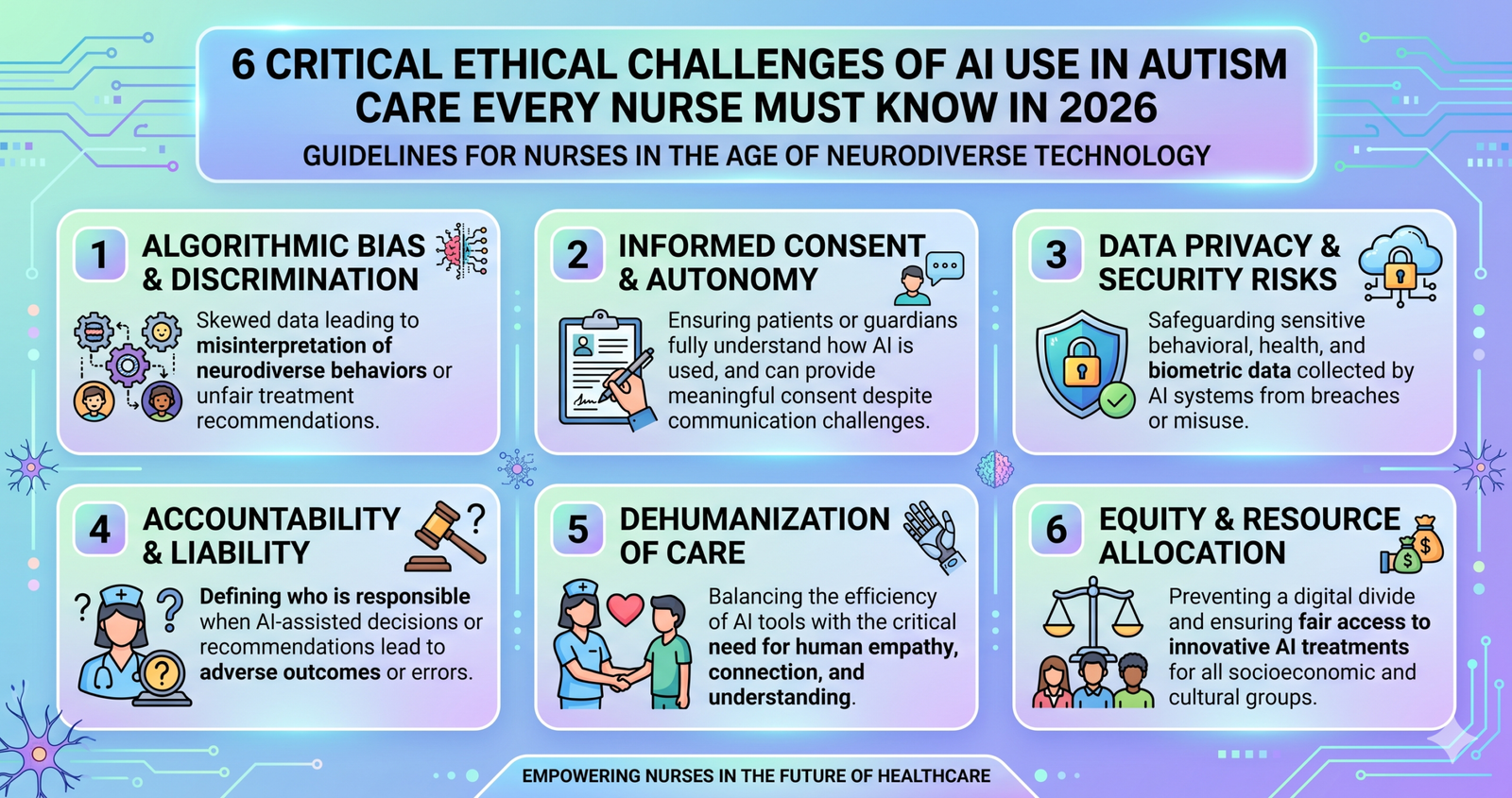 Explore 6 Critical Ethical Challenges of AI Use in Autism Care Every Nurse Must Know in 2026.