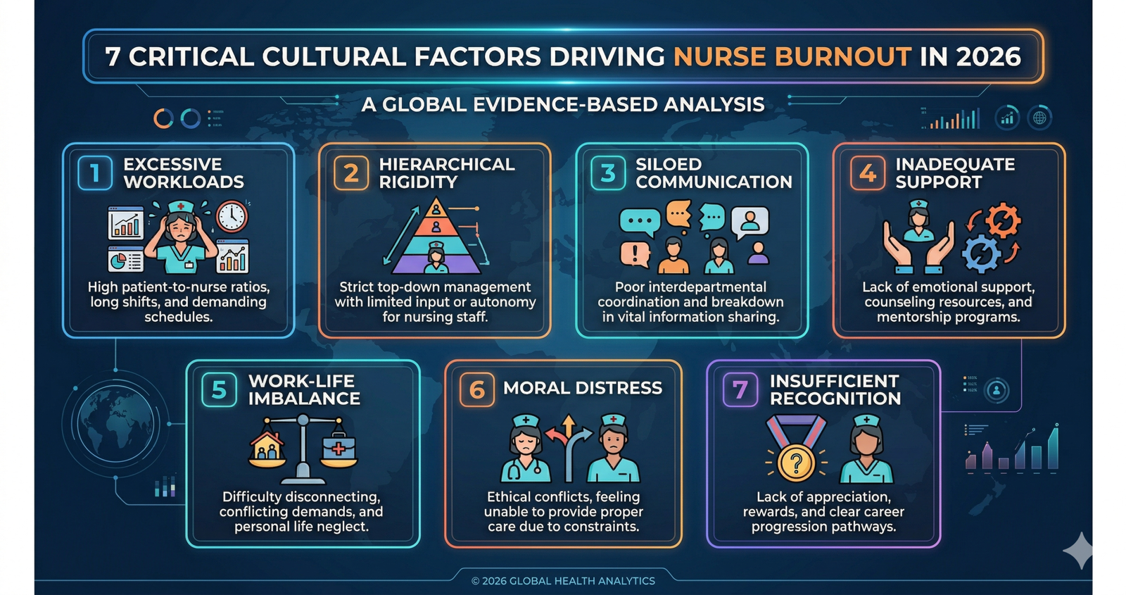 Discover 7 Critical Cultural Factors Driving Nurse Burnout in 2026: A Global Evidence-Based Analysis.