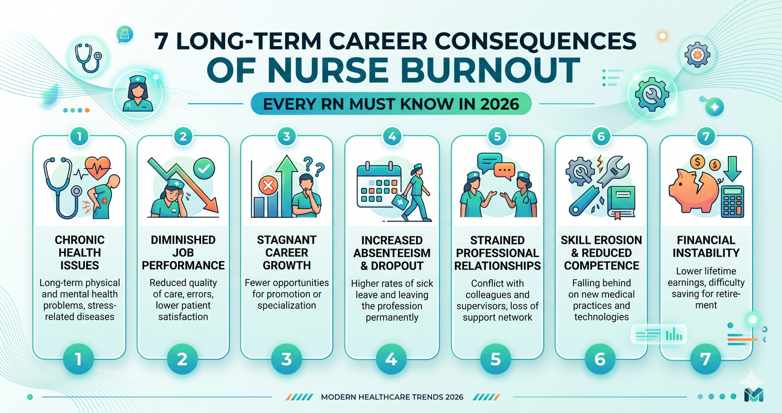Discover the 7 Long-Term Career Consequences of Nurse Burnout Every RN Must Know in 2026.