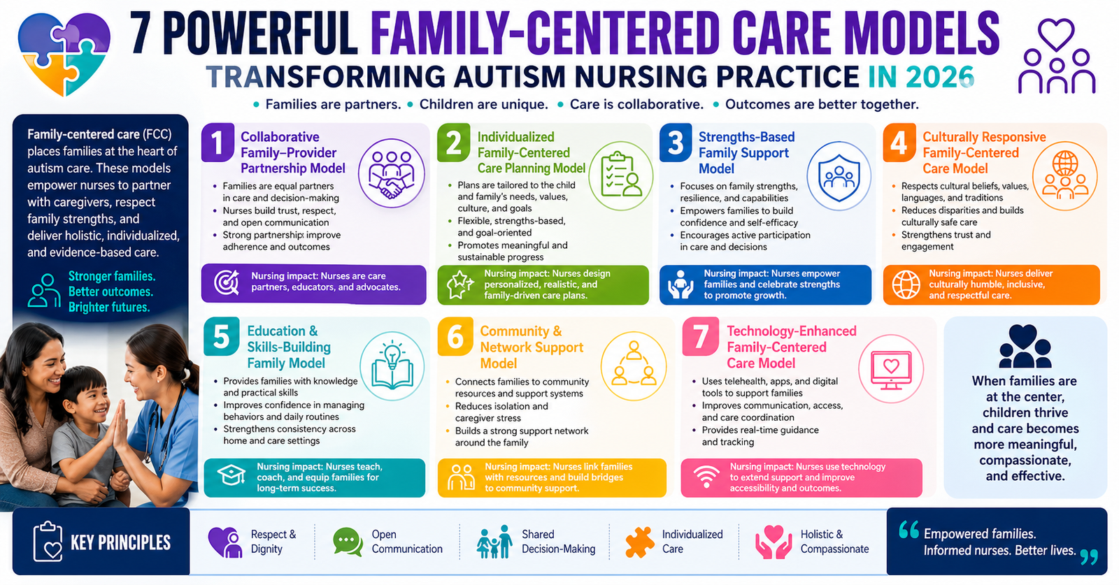 Discover 7 Powerful Family-Centered Care Models Transforming Autism Nursing Practice in 2026