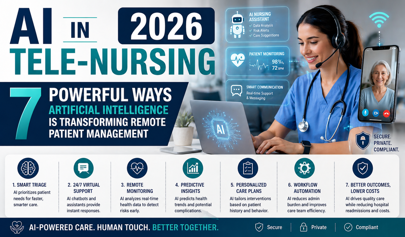 Explore how AI in Tele-Nursing 2026: 7 Powerful Ways Artificial Intelligence Is Transforming Remote Patient Management