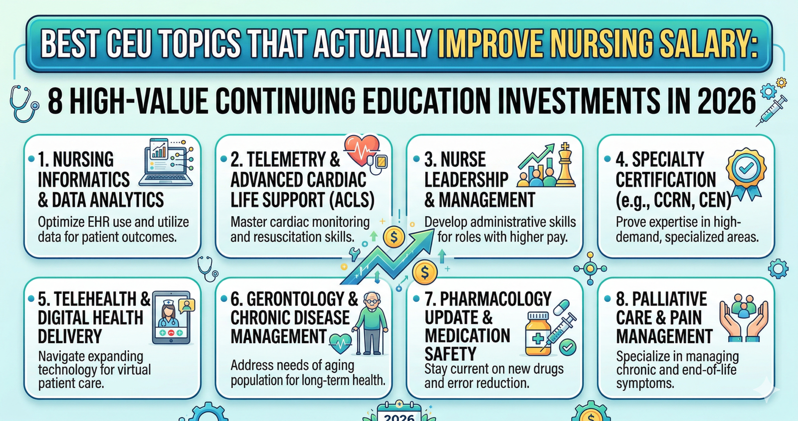 Discover Best CEU Topics That Actually Improve Nursing Salary: 8 High-Value Continuing Education Investments in 2026.