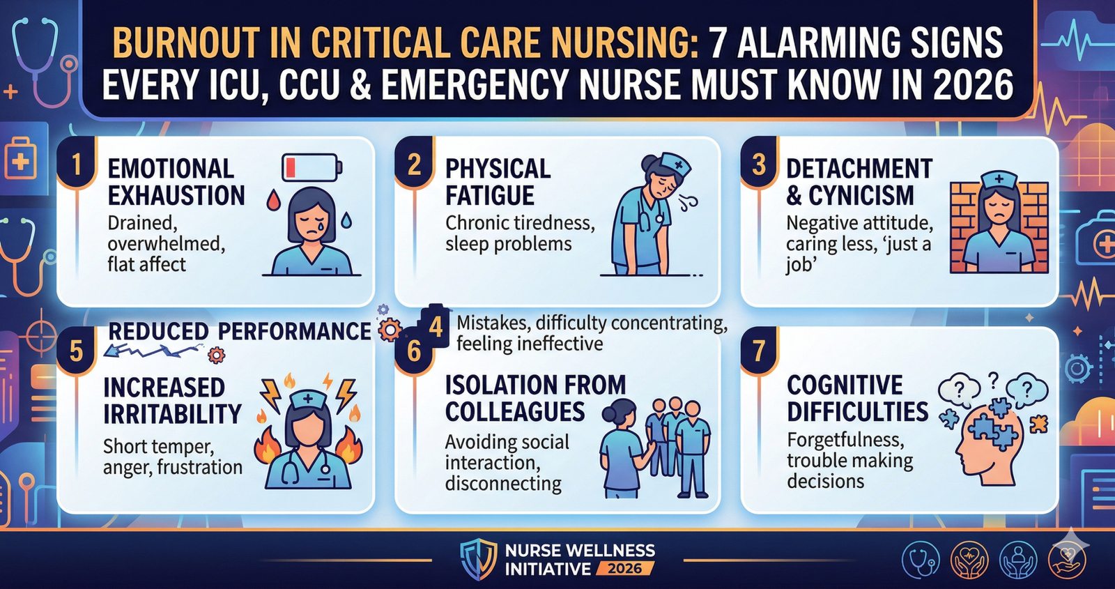 Discover Burnout in Critical Care Nursing: 7 Alarming Signs Every ICU, CCU & Emergency Nurse Must Know in 2026.
