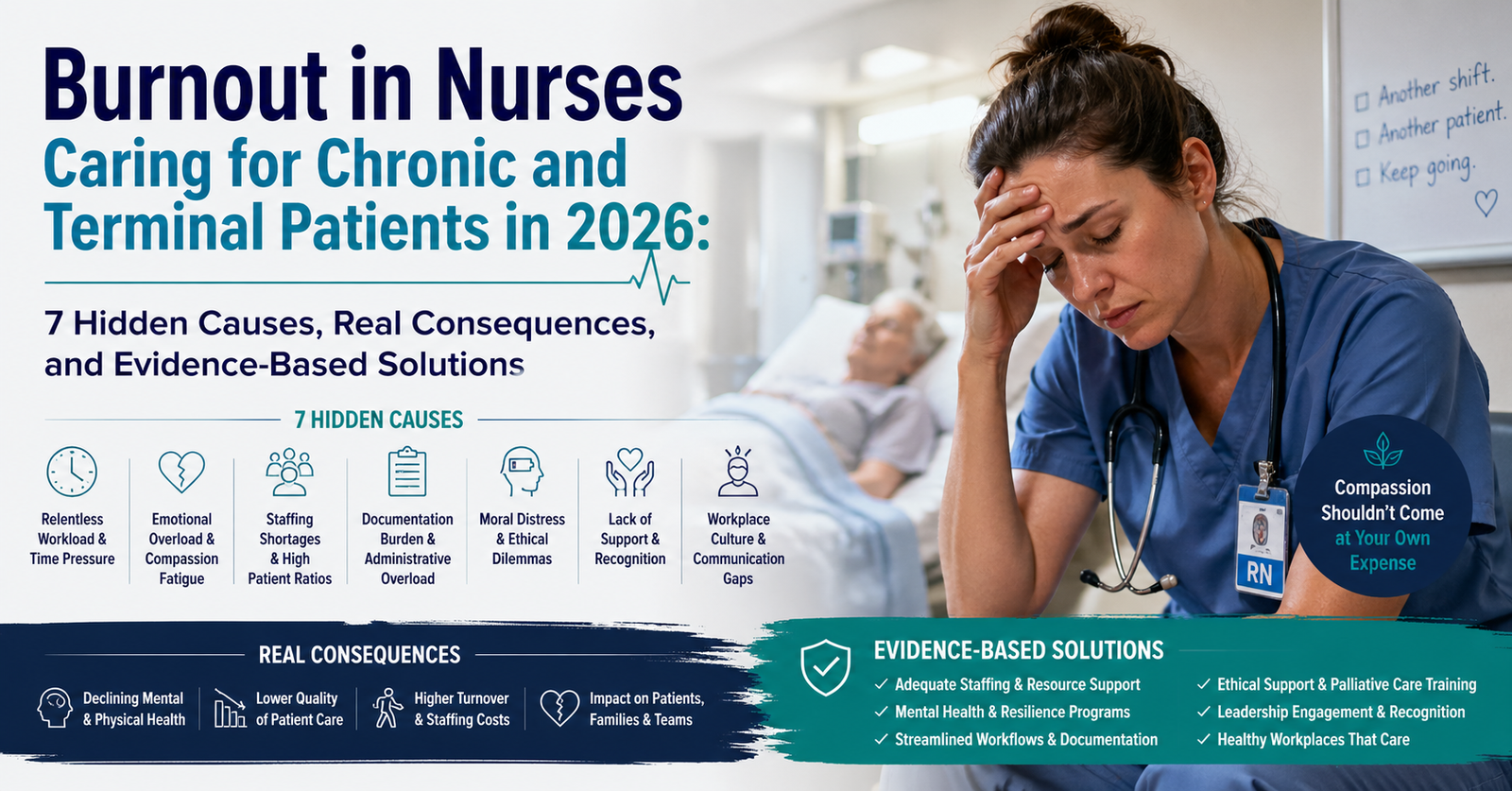 Explore Burnout in Nurses Caring for Chronic and Terminal Patients in 2026: 7 Hidden Causes, Real Consequences, and Evidence-Based Solutions.