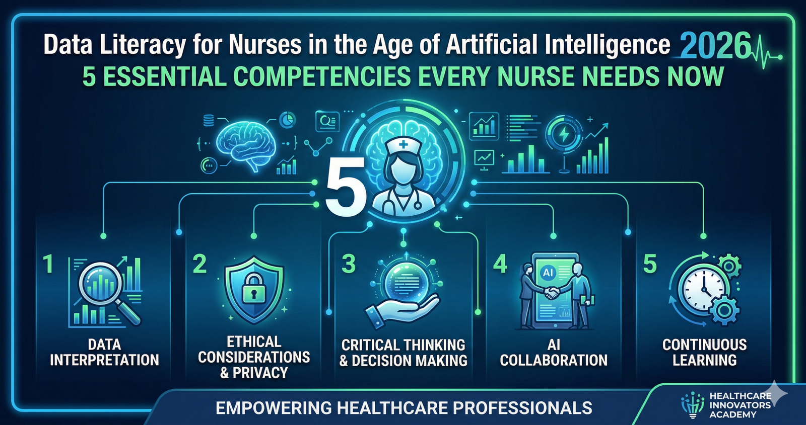 Discover Data Literacy for Nurses in the Age of Artificial Intelligence 2026: 5 Essential Competencies Every Nurse Needs Now.