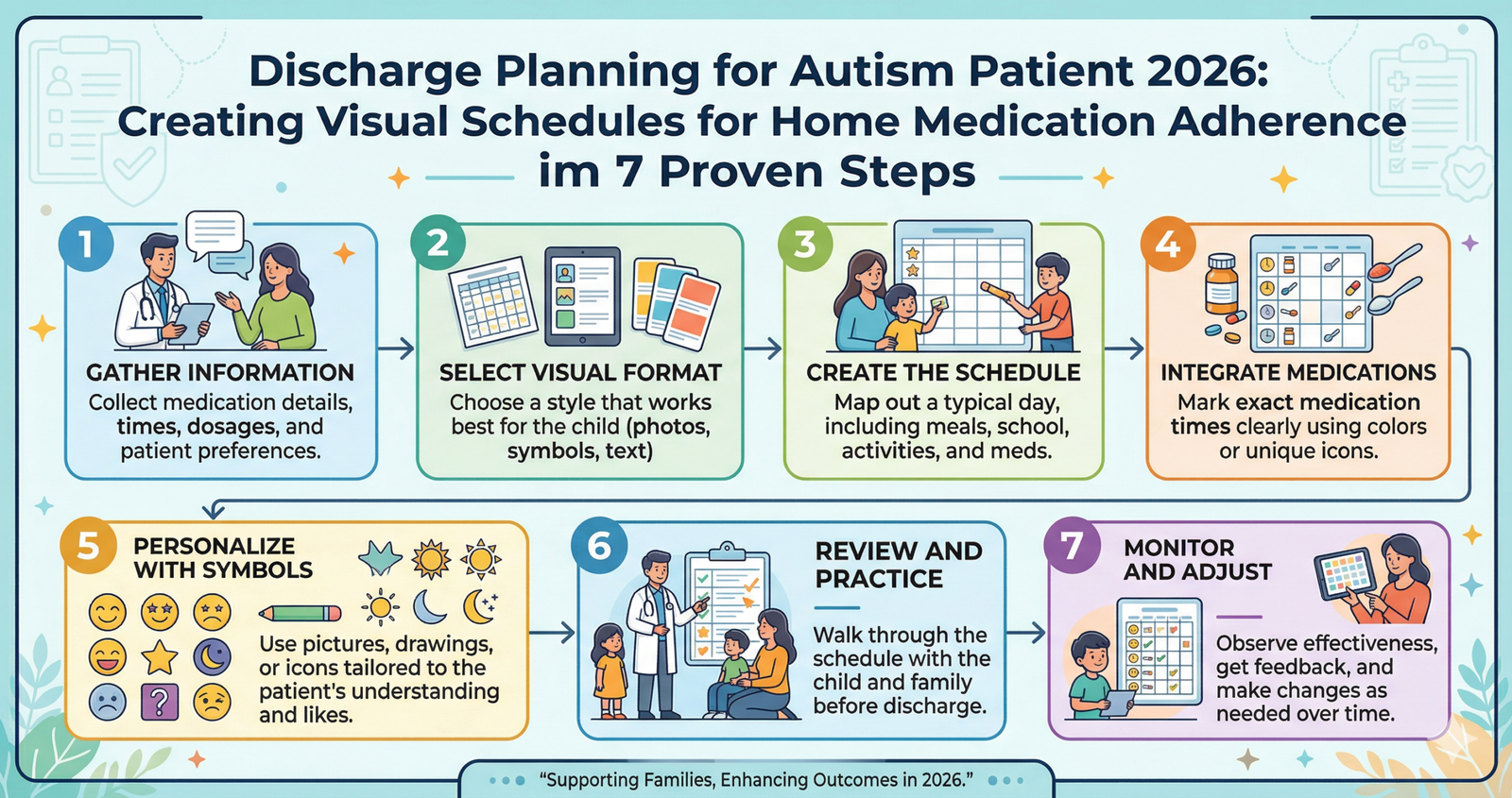 Learn how to Discharge Planning 2026: Creating Visual Schedules for Home Medication Adherence in 7 Proven Steps.