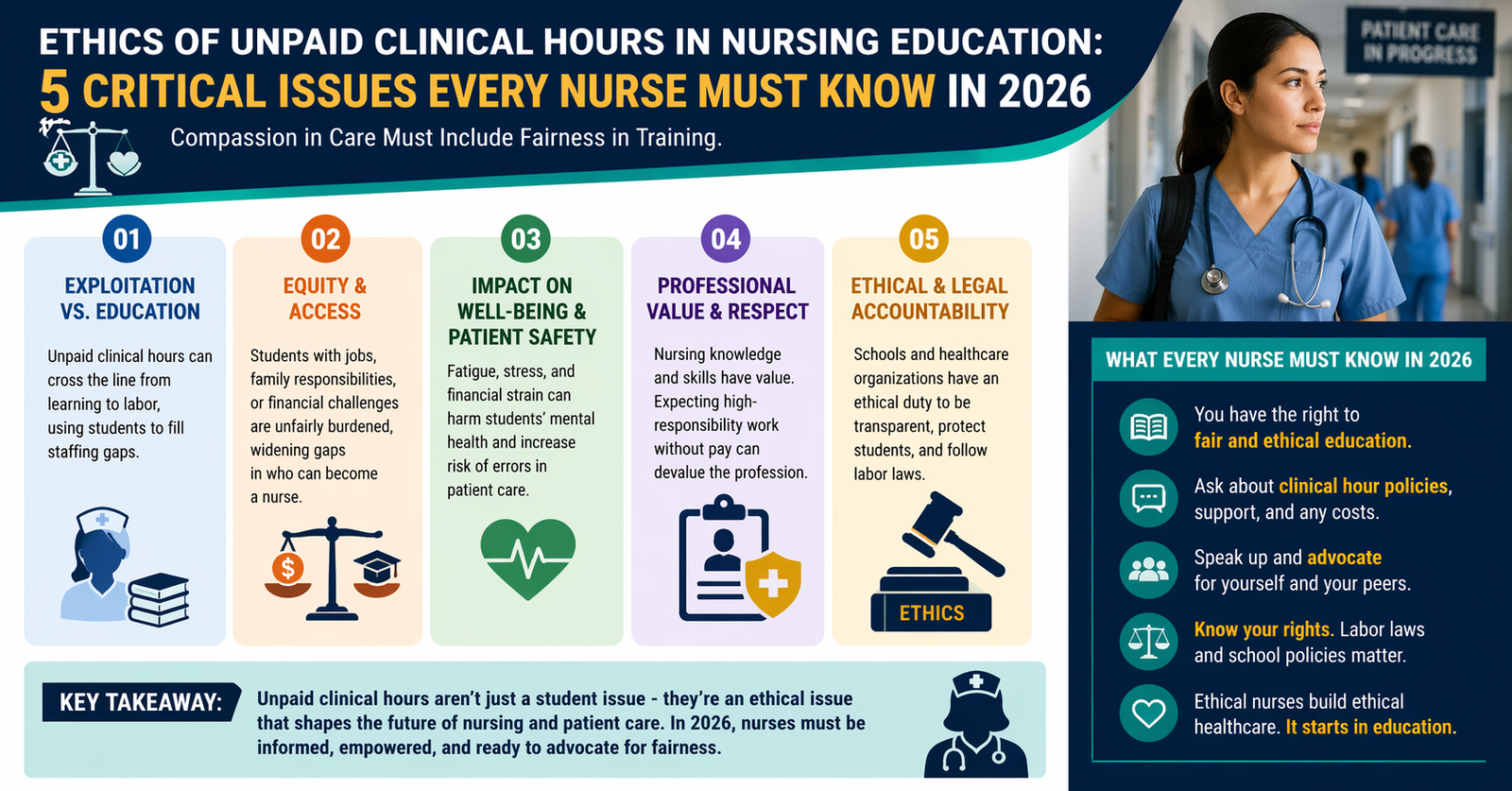 Explore Ethics of Unpaid Clinical Hours in Nursing Education: 5 Critical Issues Every Nurse Must Know in 2026.