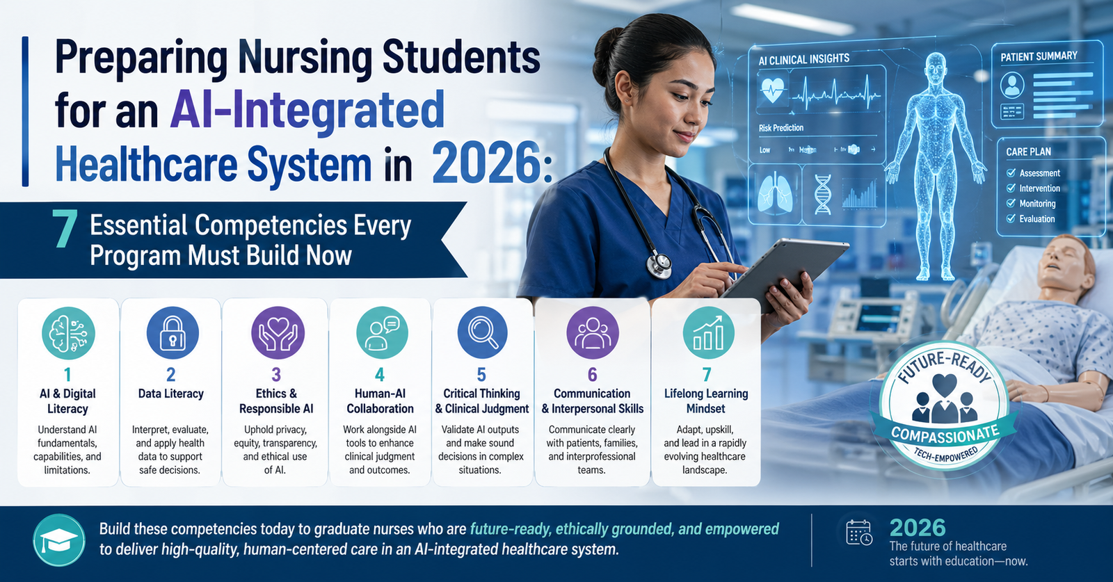 Explore How Preparing Nursing Students for an AI-Integrated Healthcare System in 2026: 7 Essential Competencies Every Program Must Build Now.