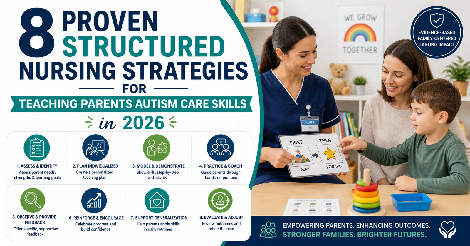 Discover 8 Proven Structured Nursing Strategies for Teaching Parents Autism Care Skills in 2026.