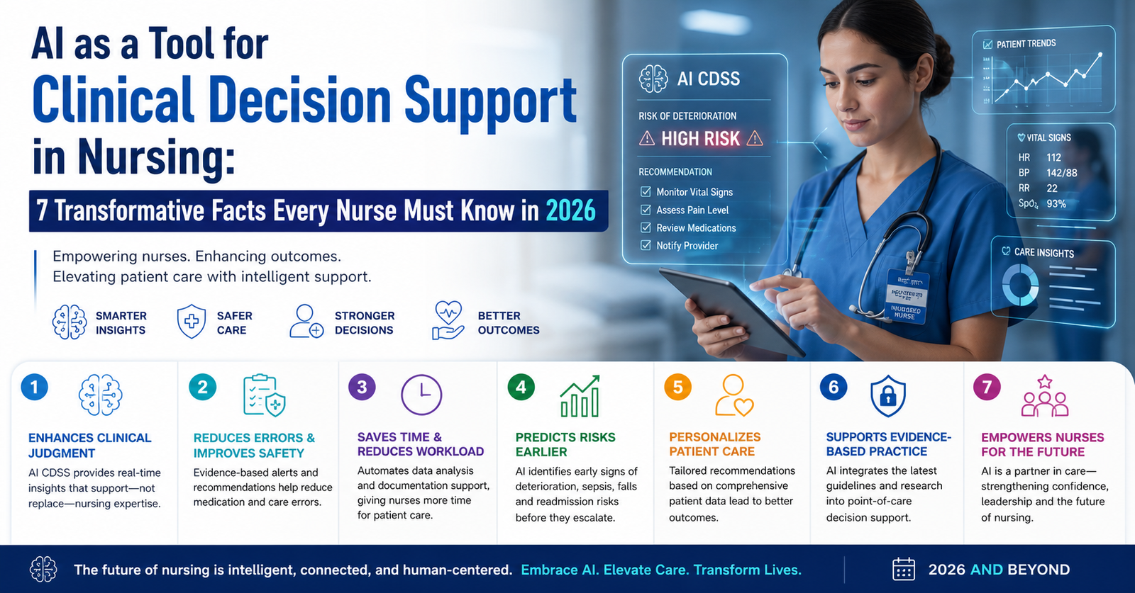 Explore AI as a Tool for Clinical Decision Support in Nursing: 7 Transformative Facts Every Nurse Must Know in 2026.