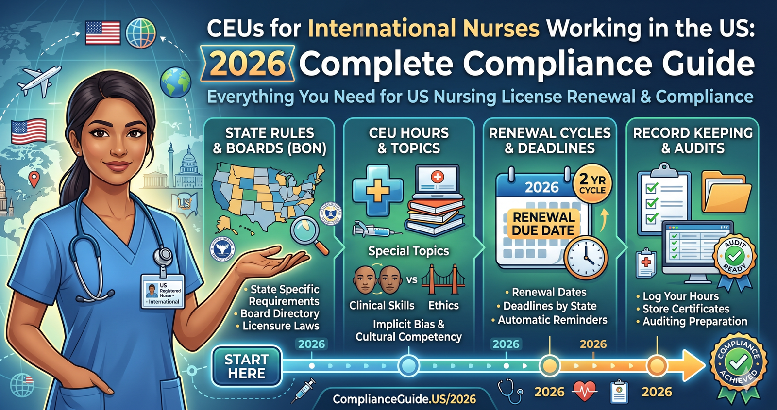 Discover CEUs for International Nurses Working in the US: 2026 Complete Compliance Guide.