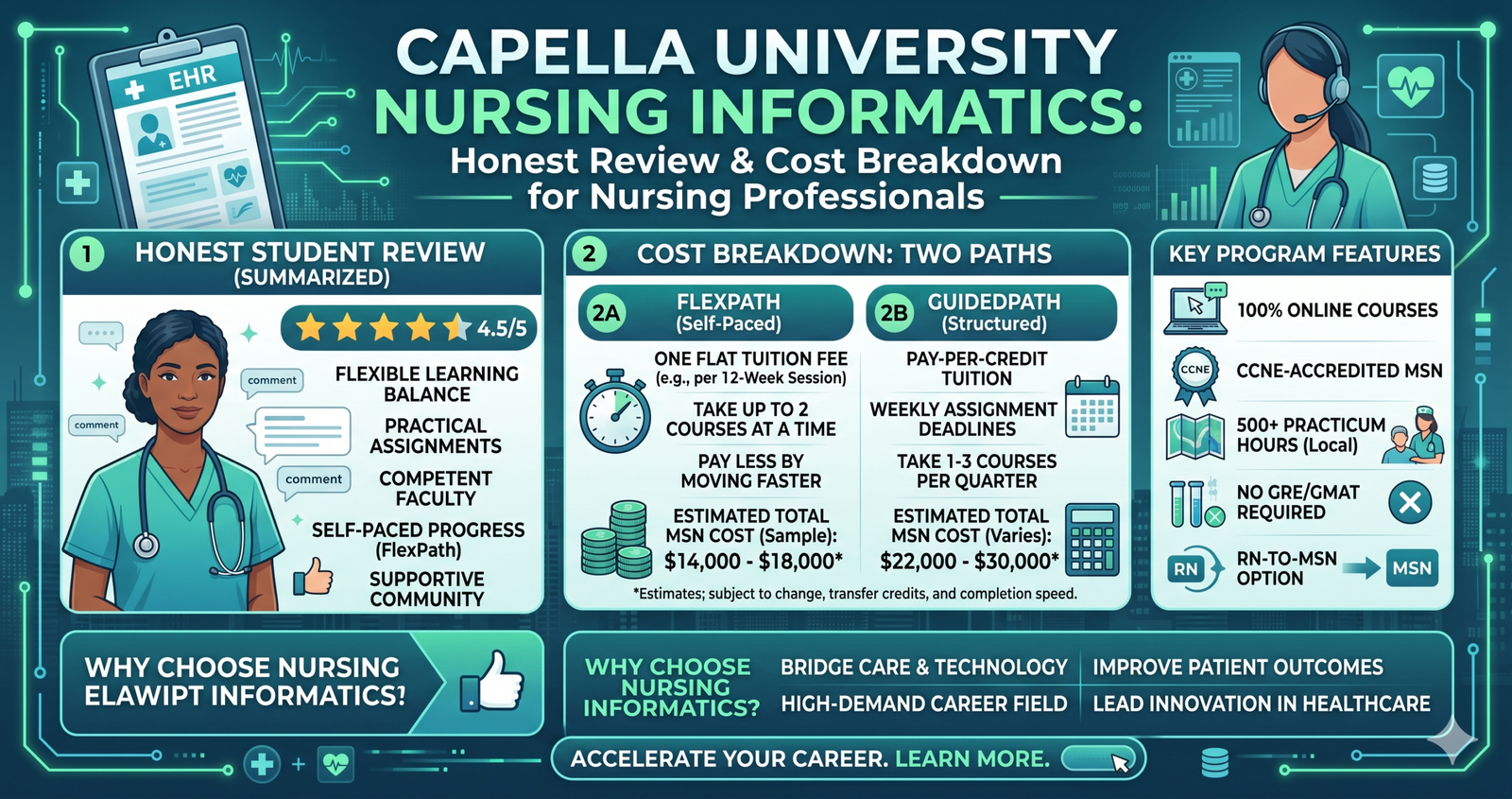 Get a sincere evaluation of Capella University Nursing Informatics: Honest Review and Cost Breakdown for Nursing Professionals.