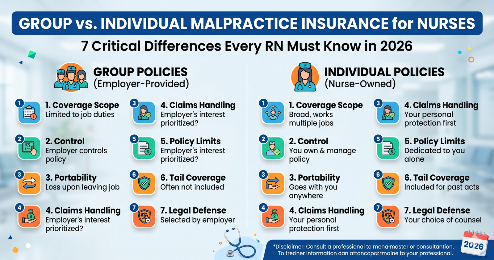 Compare Group vs. Individual Malpractice Insurance Policies for Nurses: 7 Critical Differences Every RN Must Know in 2026.