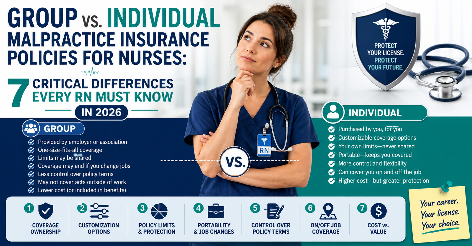 Compare Group vs. Individual Malpractice Insurance Policies for Nurses: 7 Critical Differences Every RN Must Know in 2026