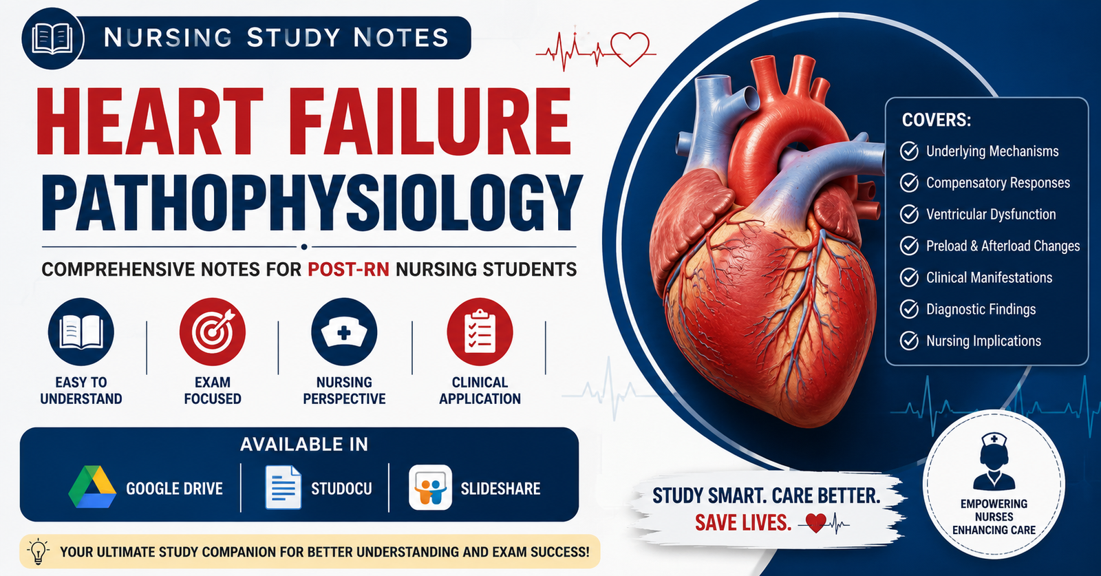 Download comprehensive Heart Failure Pathophysiology Chapter 08 Notes for Post-RN Nursing Students.