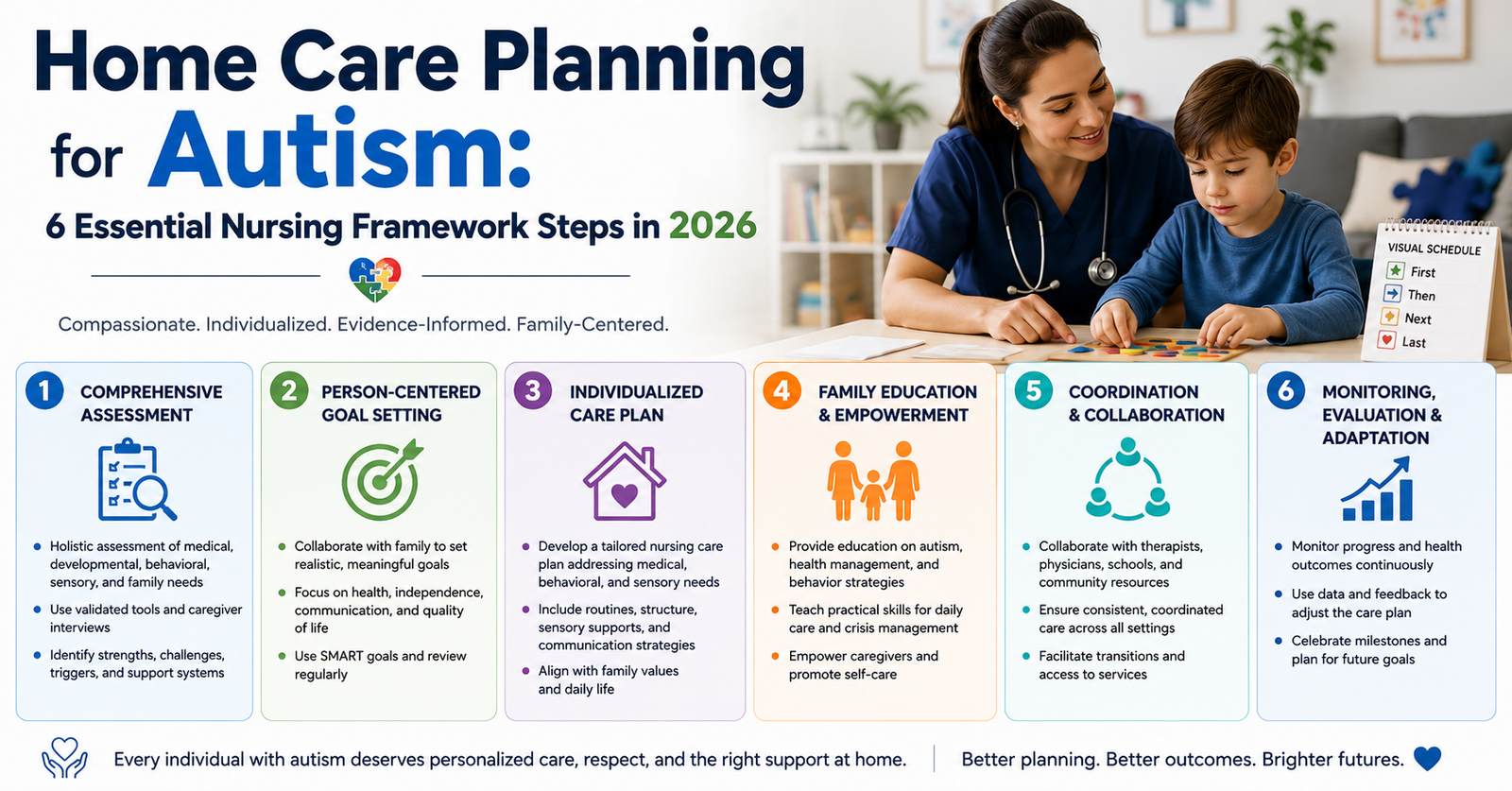Explore the Home Care Planning for Autism: 6 Essential Nursing Framework Steps in 2026.