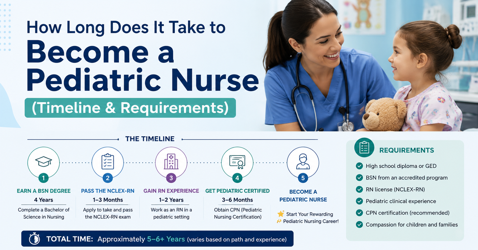 Wondering How Long Does It Take to Become a Pediatric Nurse? Timeline and Requirements.