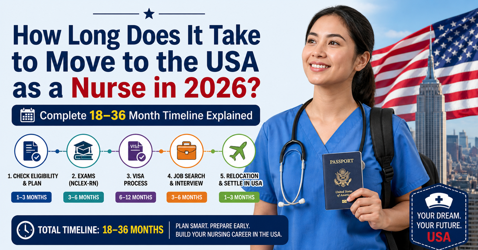 Discover How Long Does It Take to Move to the USA as a Nurse in 2026? Complete 18–36 Month Timeline Explained