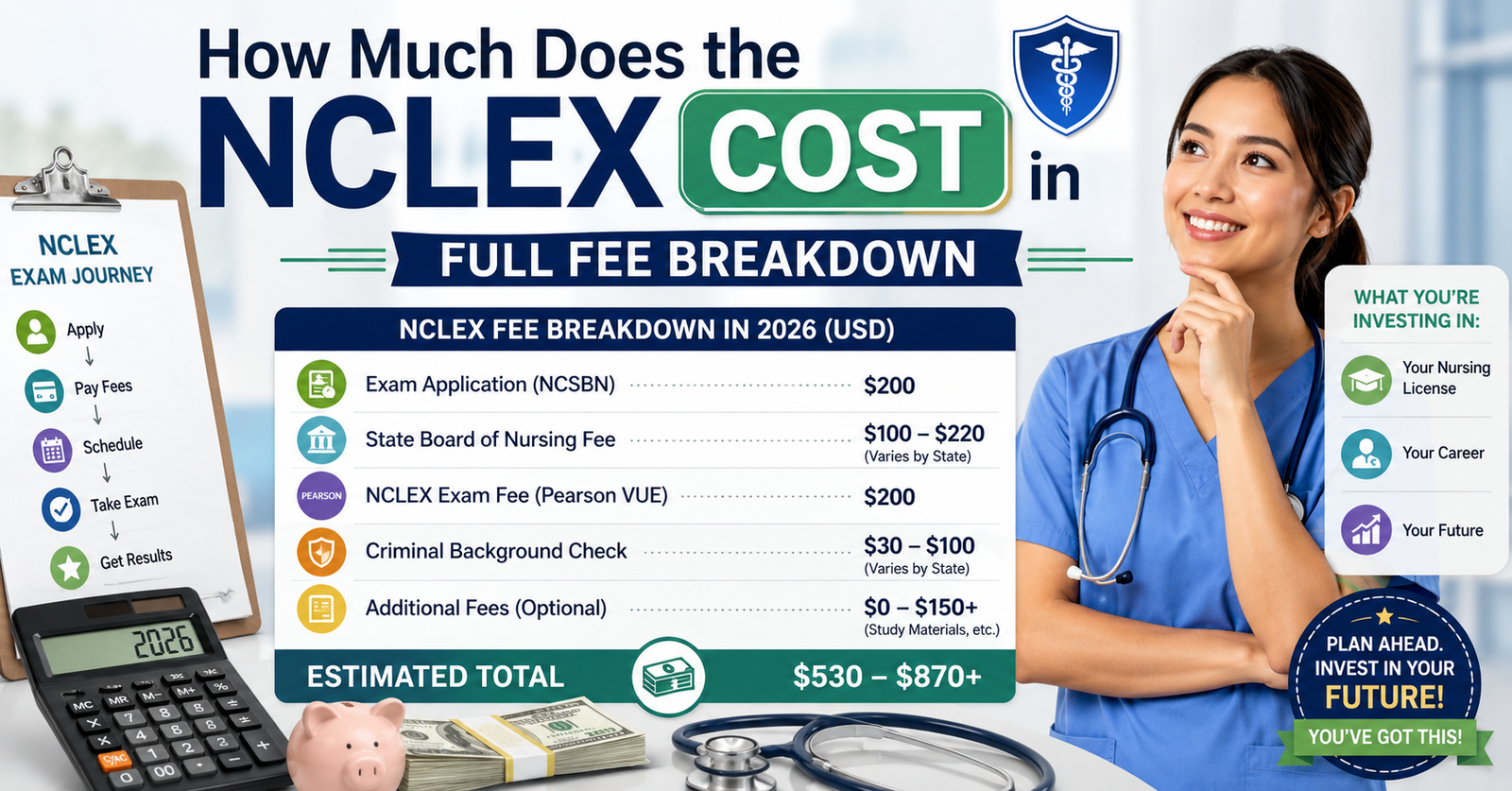 Wondering How Much Does the NCLEX Cost in 2026? A Complete Breakdown of Exam Fees.