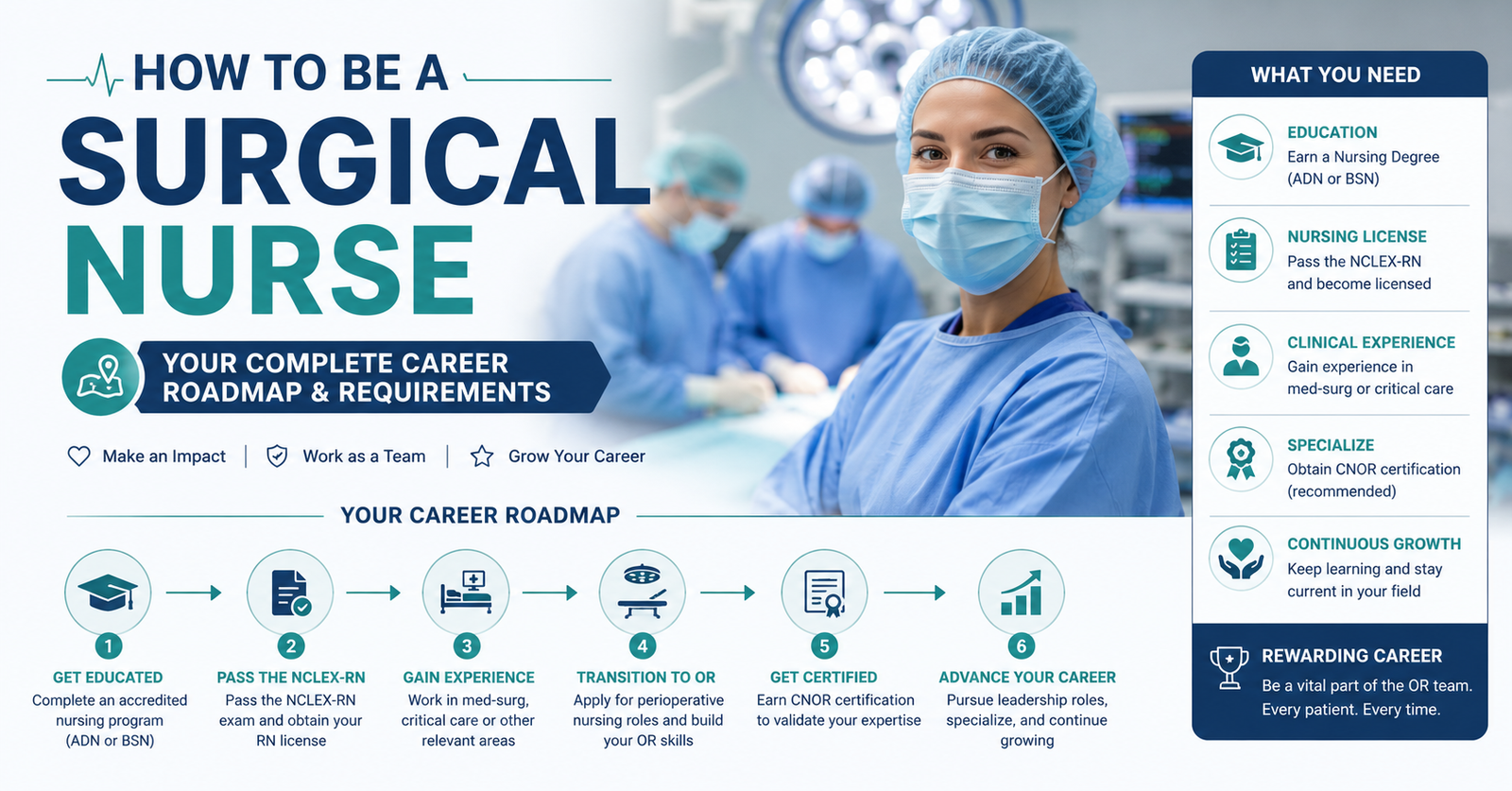 Learn the way How To Be A Surgical Nurse: Your Complete Career Roadmap & Requirements.