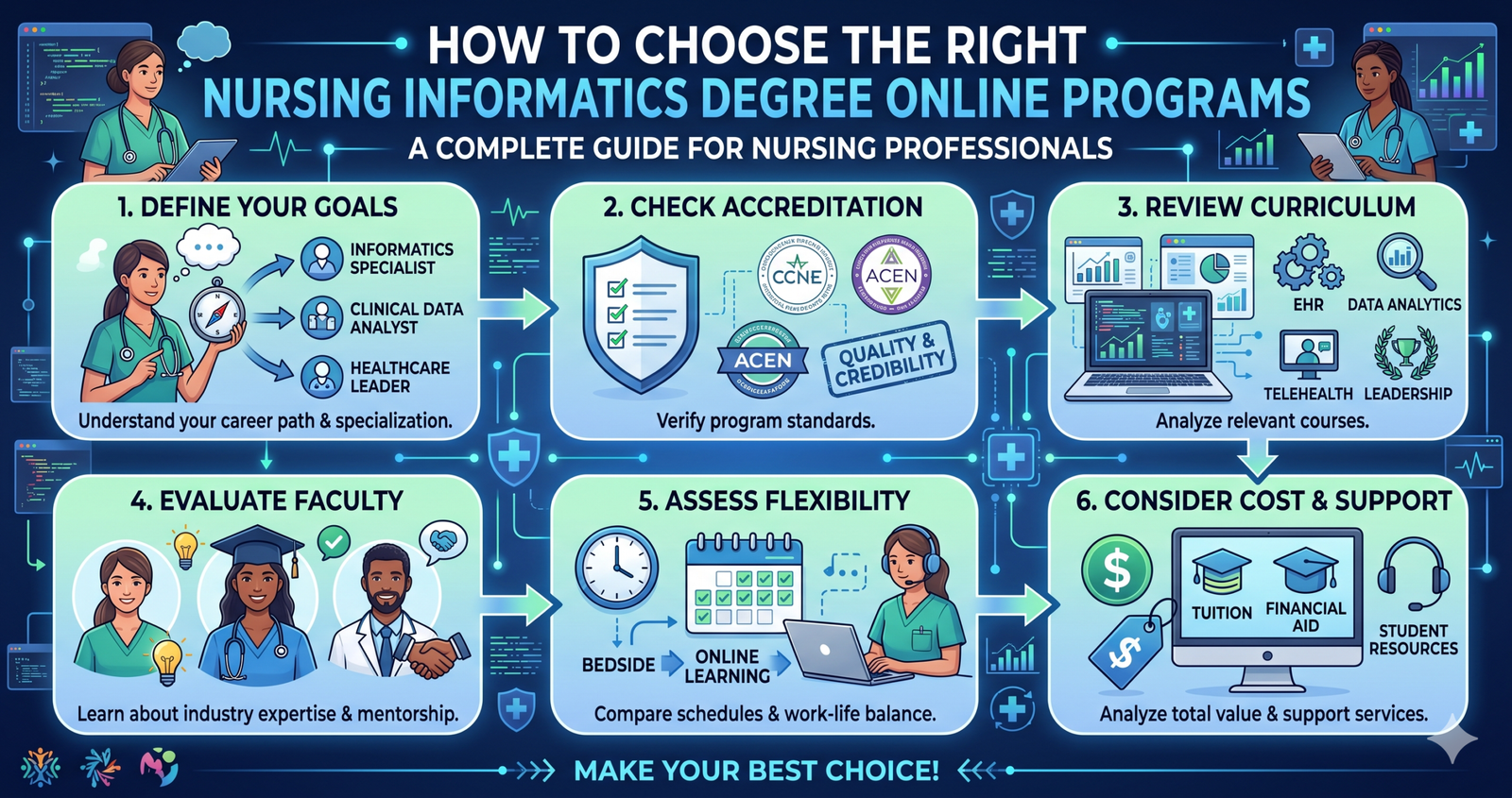 Discover How to Choose the Right Nursing Informatics Degree Online Programs: A Complete Guide for Nursing Professionals.