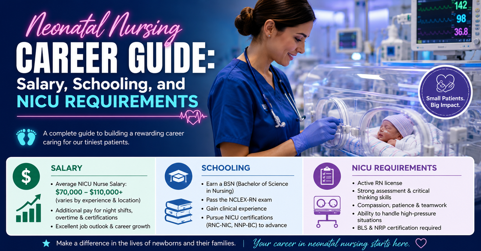 Explore Neonatal Nursing Career Guide: Salary, Schooling, and NICU Requirements.
