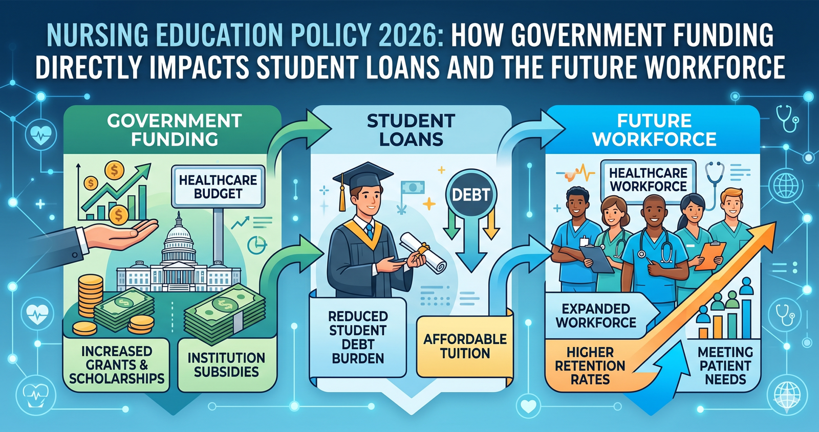 Discover how Nursing Education Policy 2026: How Government Funding Directly Impacts Student Loans and the Future Workforce.