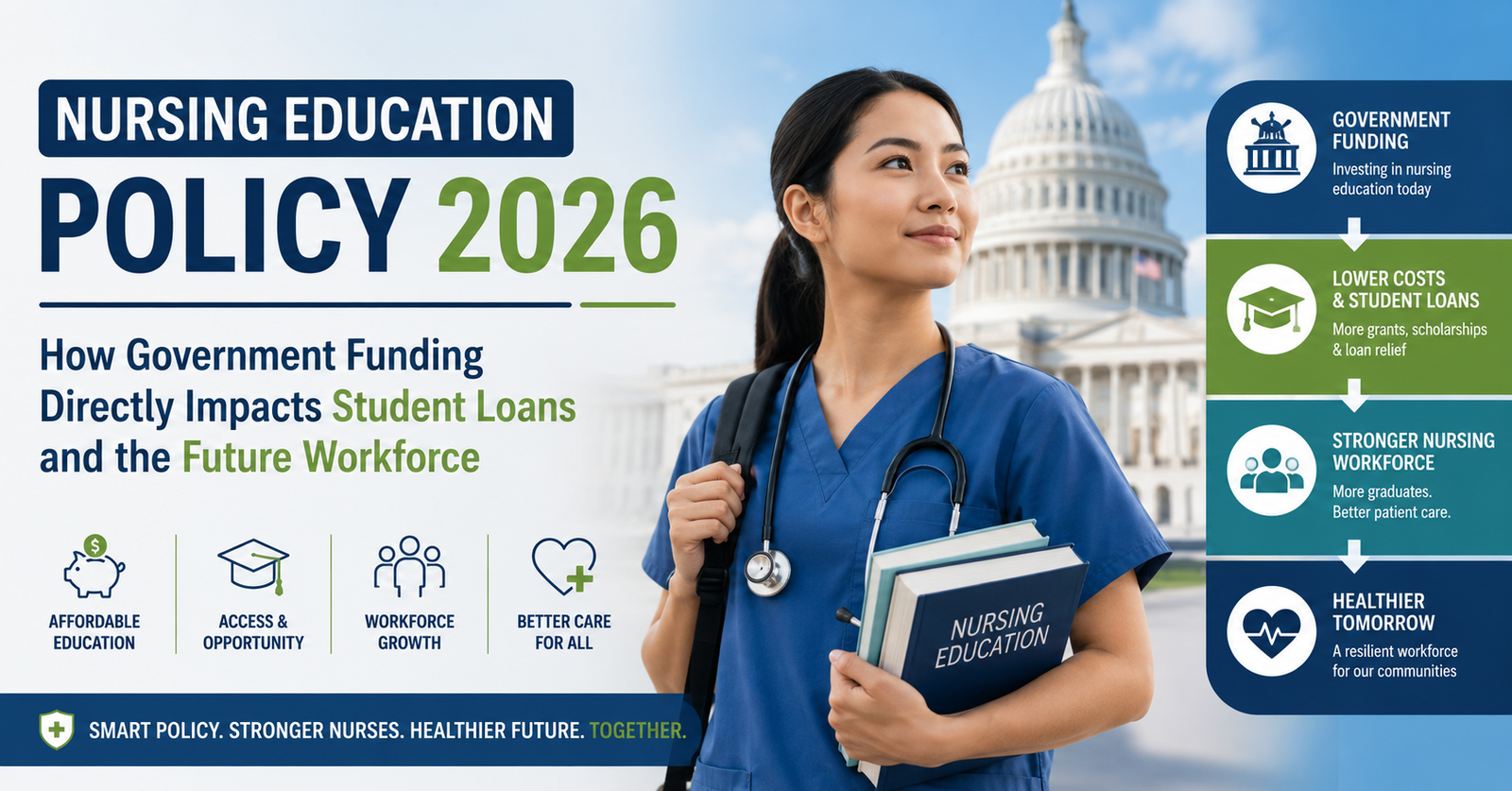 Discover how Nursing Education Policy 2026: How Government Funding Directly Impacts Student Loans and the Future Workforce.