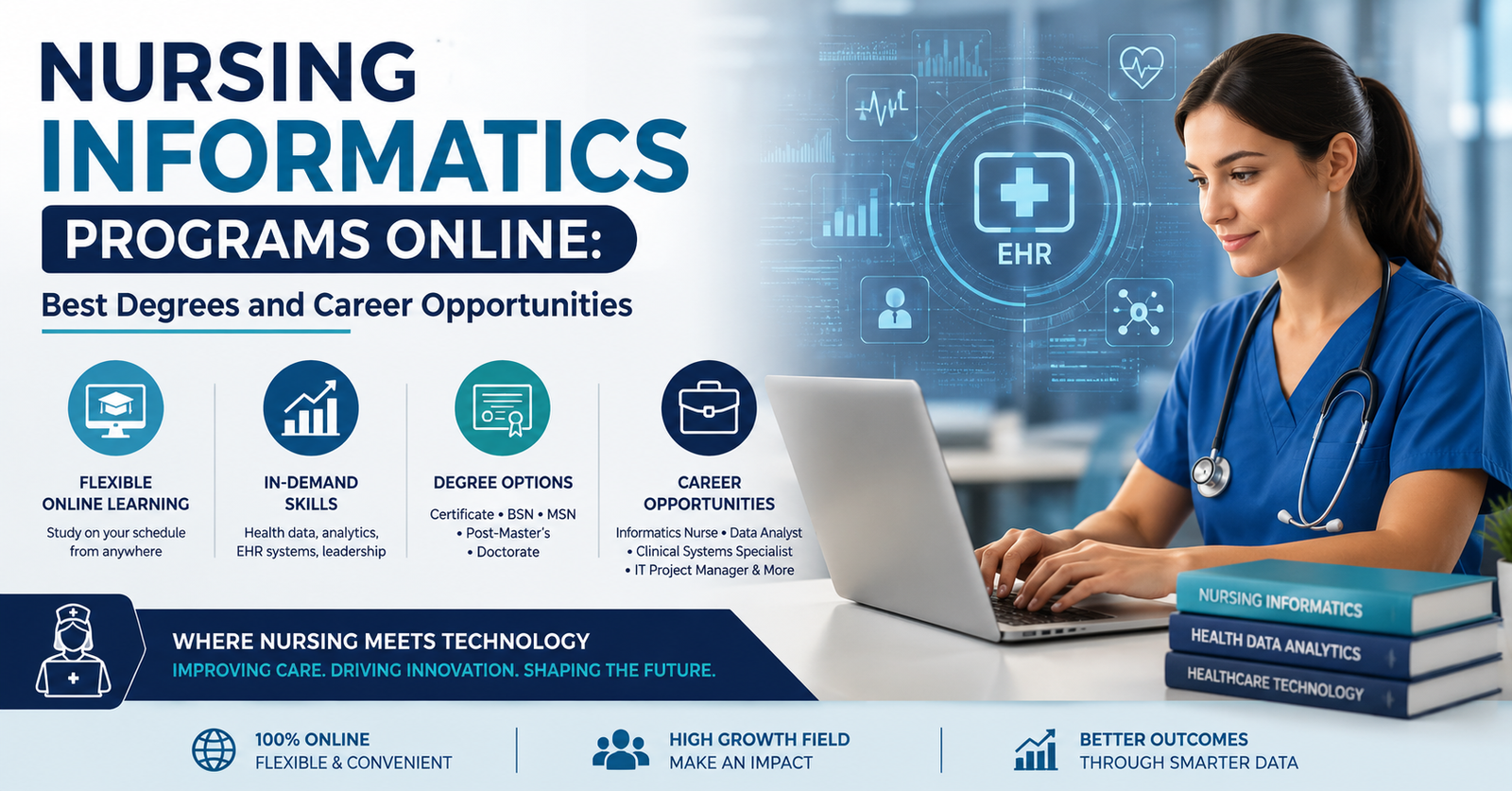 Explore the Nursing Informatics Programs Online: Best Degrees and Career Opportunities.