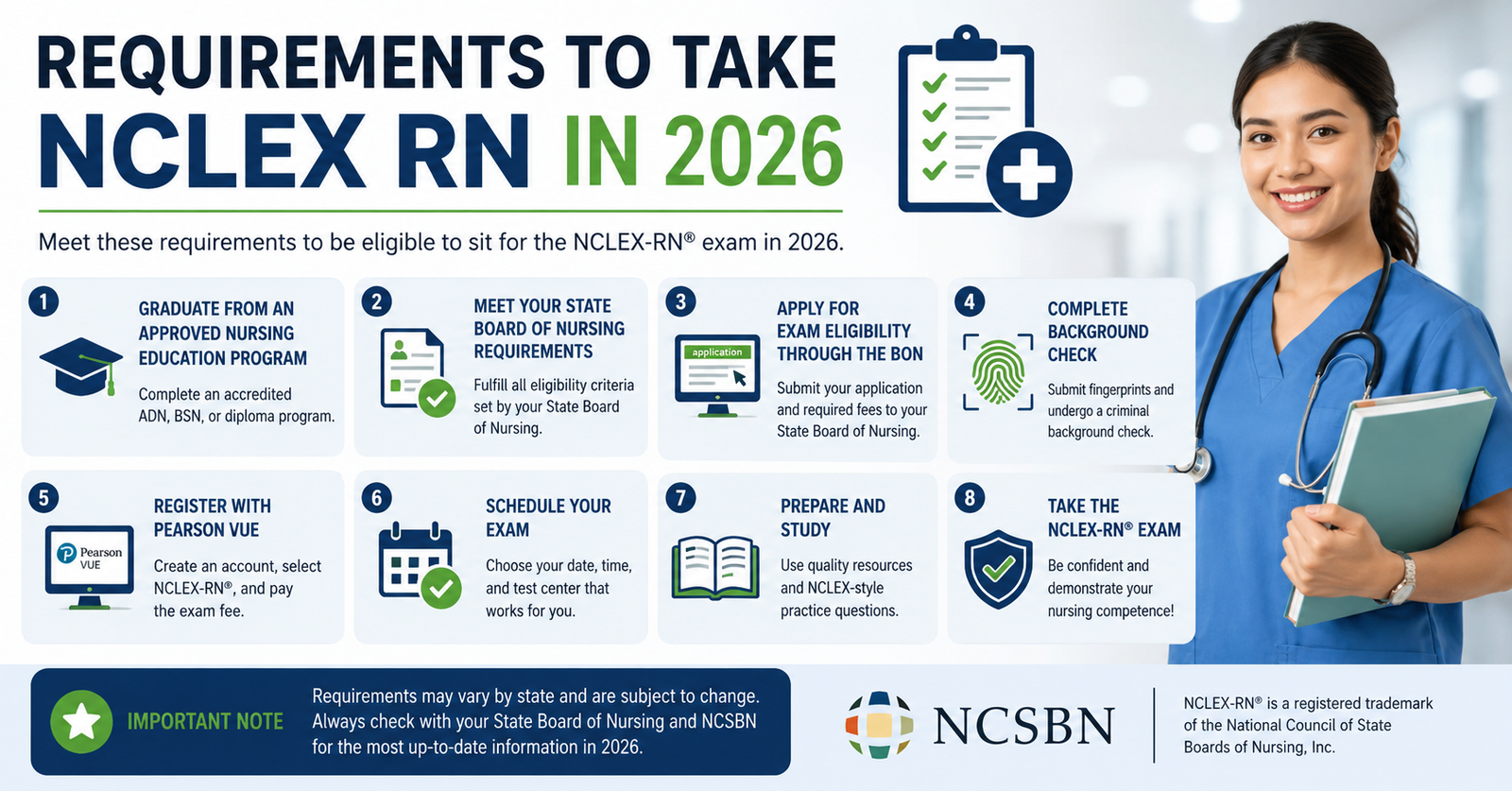 Discover all the Requirements to Take the NCLEX-RN in 2026: Everything Future RNs Must Know.