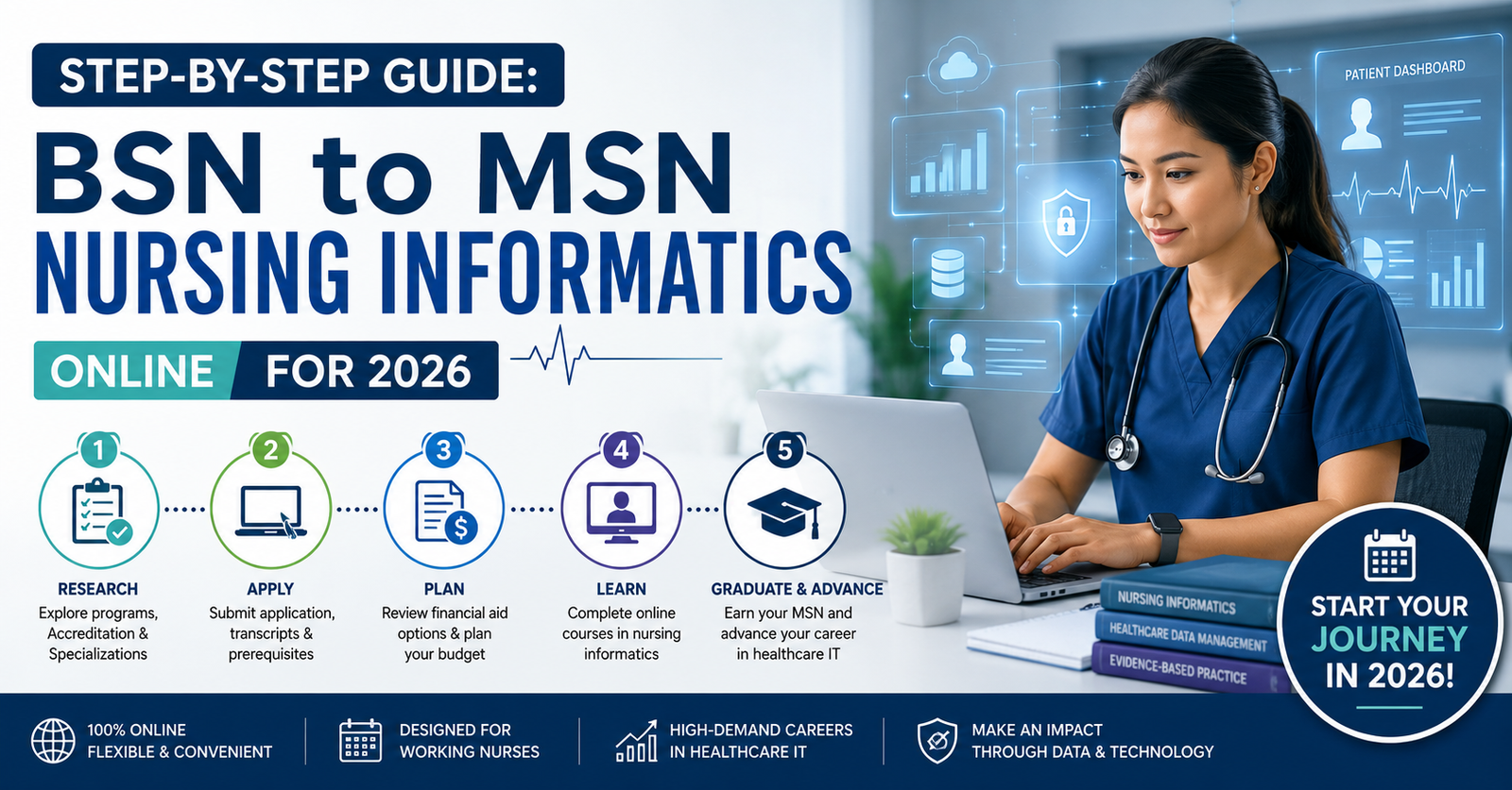 Follow our Step-by-Step Guide: BSN to MSN Nursing Informatics Online for 2026.