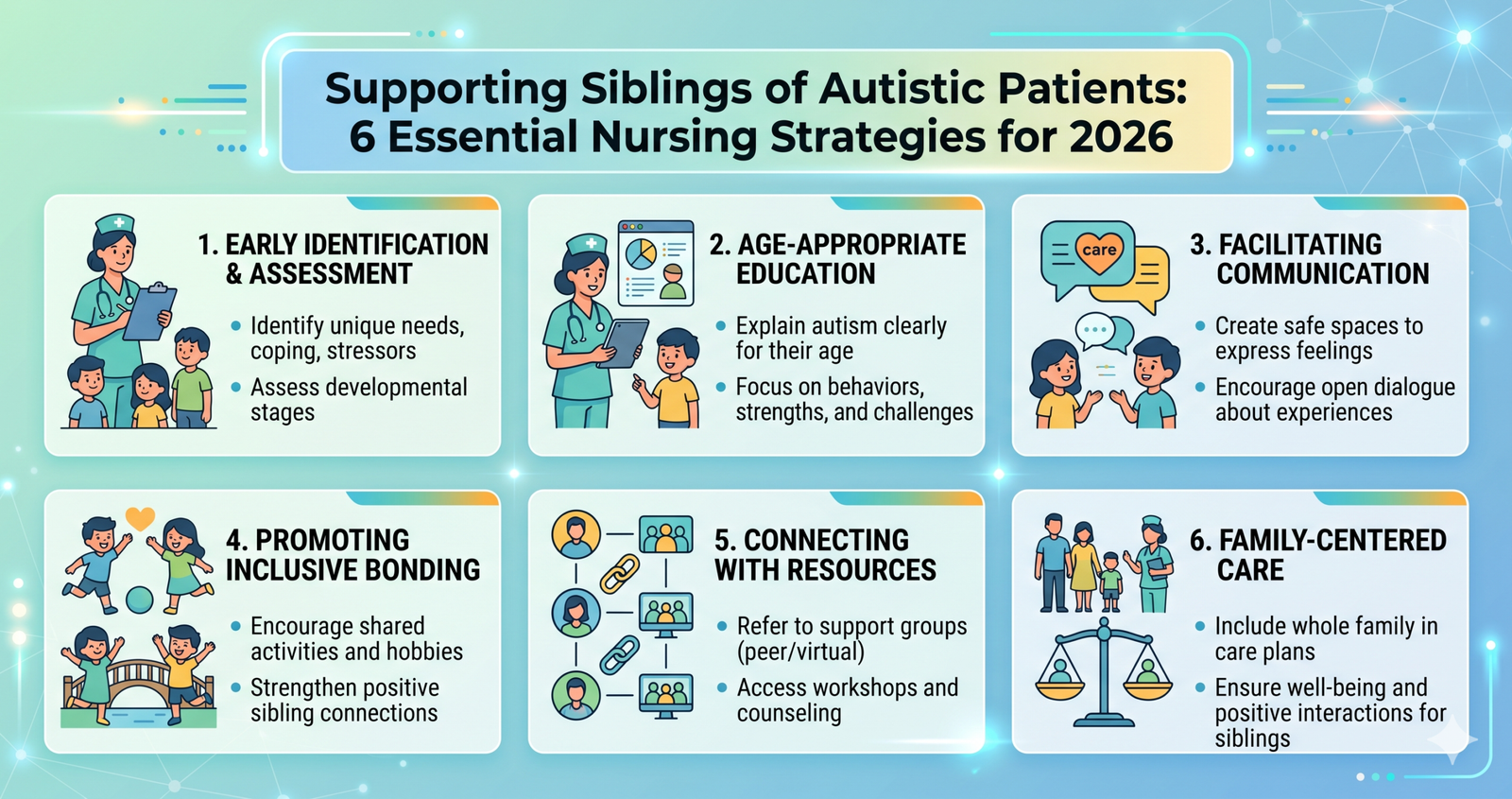 Explore Supporting Siblings of Autistic Patients: 6 Essential Nursing Strategies for 2026.