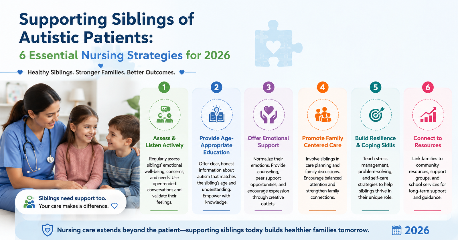 Explore Supporting Siblings of Autistic Patients: 6 Essential Nursing Strategies for 2026.
