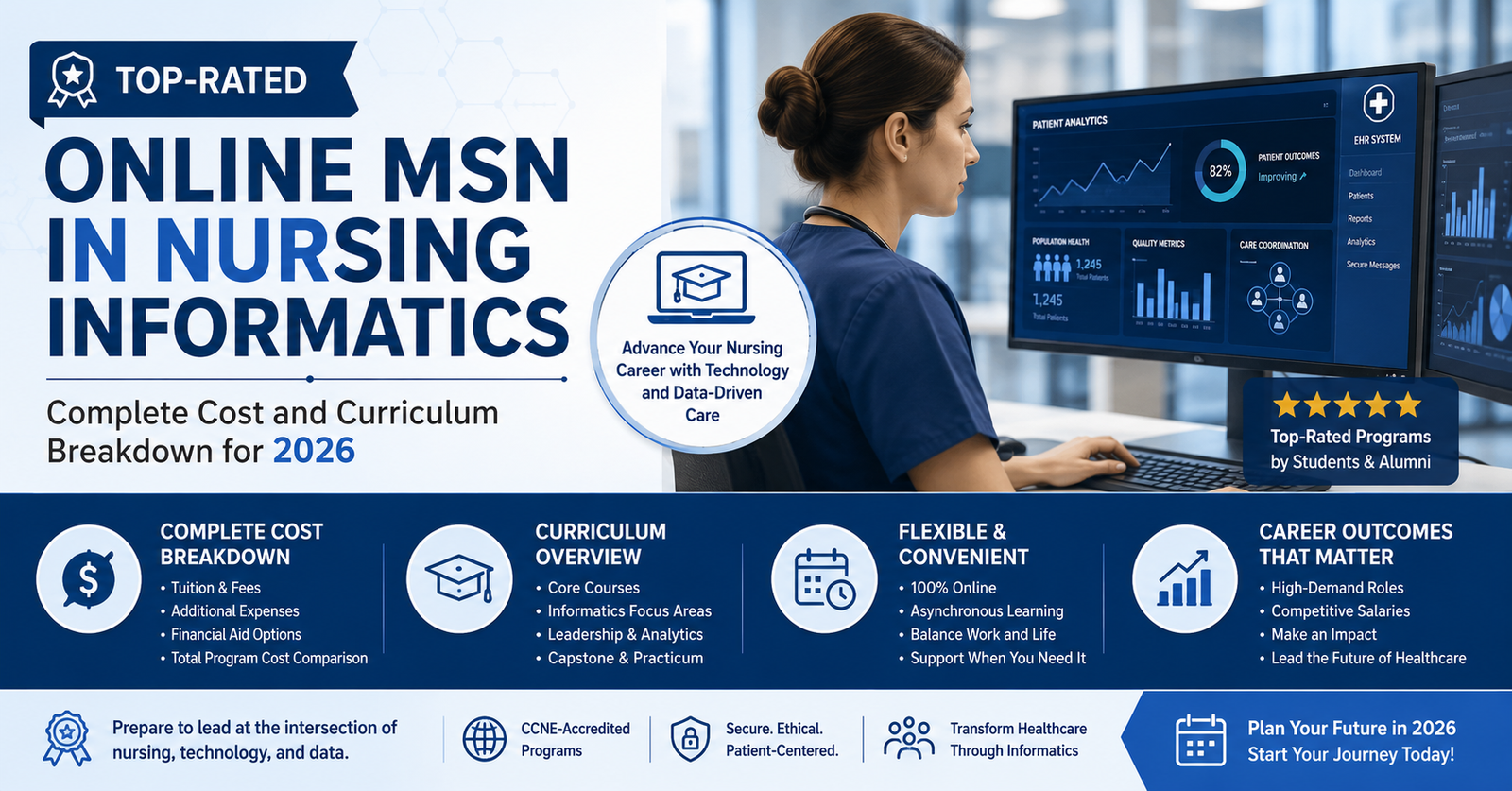 Explore premiere Top-Rated Online MSN in Nursing Informatics: Complete Cost and Curriculum Breakdown for 2026