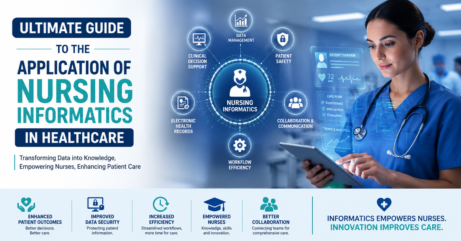Explore the Ultimate Guide to the Application of Nursing Informatics in Healthcare.
