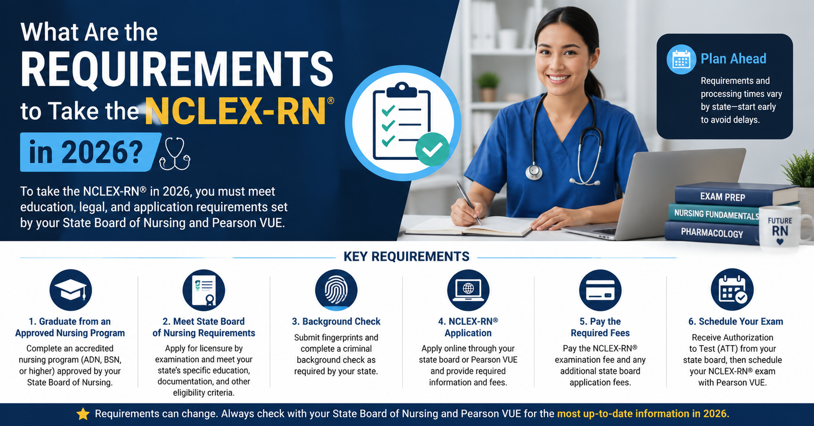 Discover What Are the Requirements to Take the NCLEX-RN in 2026?
