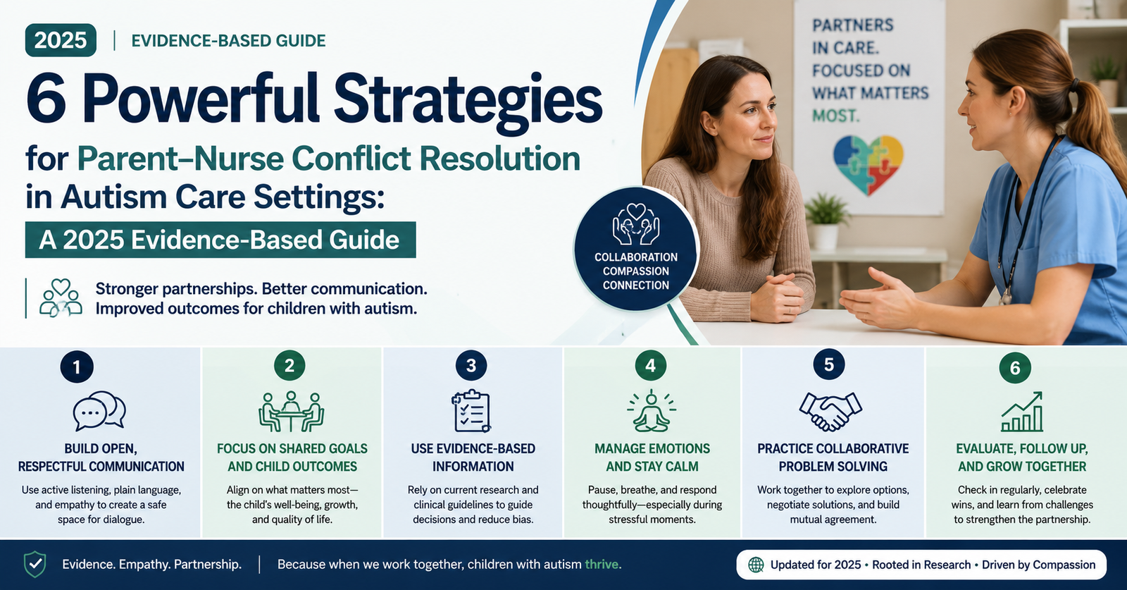 Discover 6 Powerful Strategies for Parent–Nurse Conflict Resolution in Autism Care Settings: A 2025 Evidence-Based Guide.