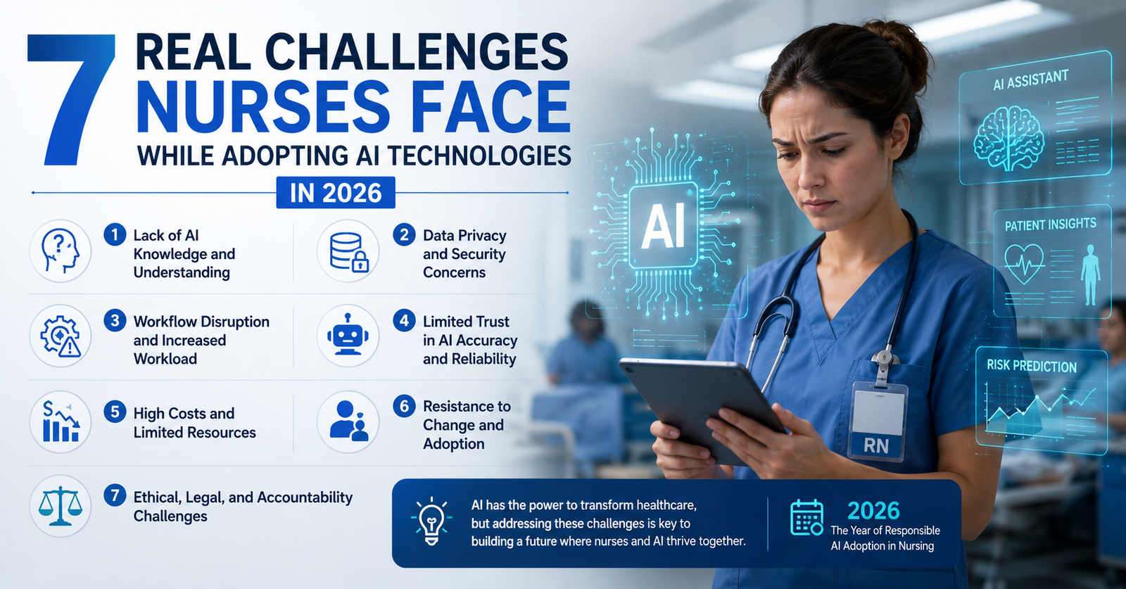 Explore the 7 Real Challenges Nurses Face While Adopting AI Technologies in 2026.