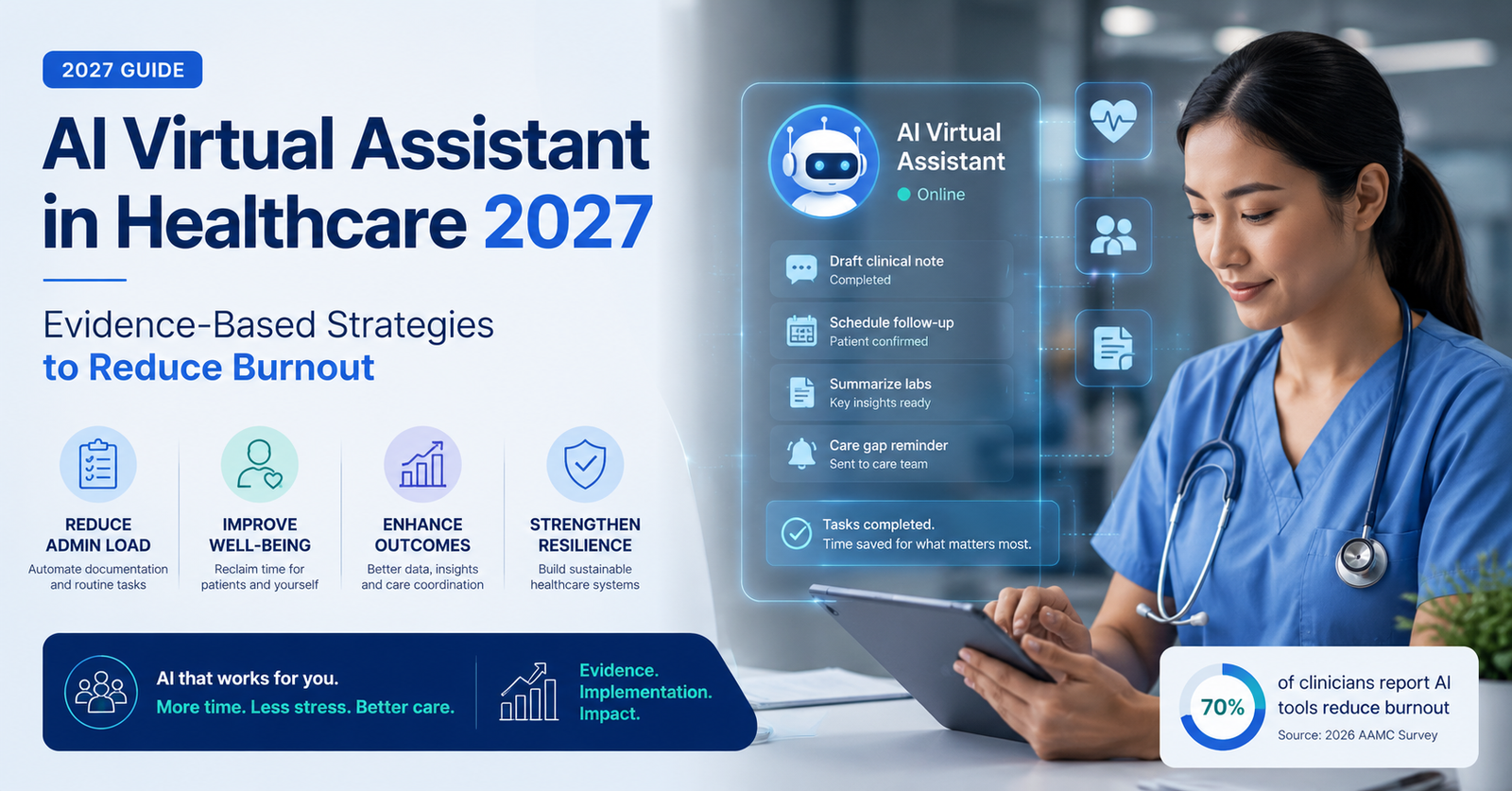 Discover how an AI Virtual Assistant in Healthcare 2027 Guide: Evidence-Based Strategies to Reduce Burnout.