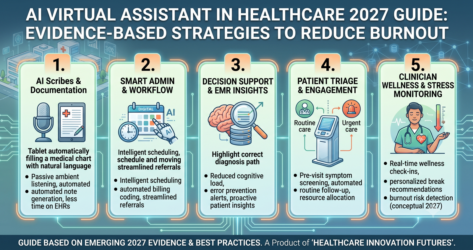 Discover how an AI Virtual Assistant in Healthcare 2027 Guide: Evidence-Based Strategies to Reduce Burnout.