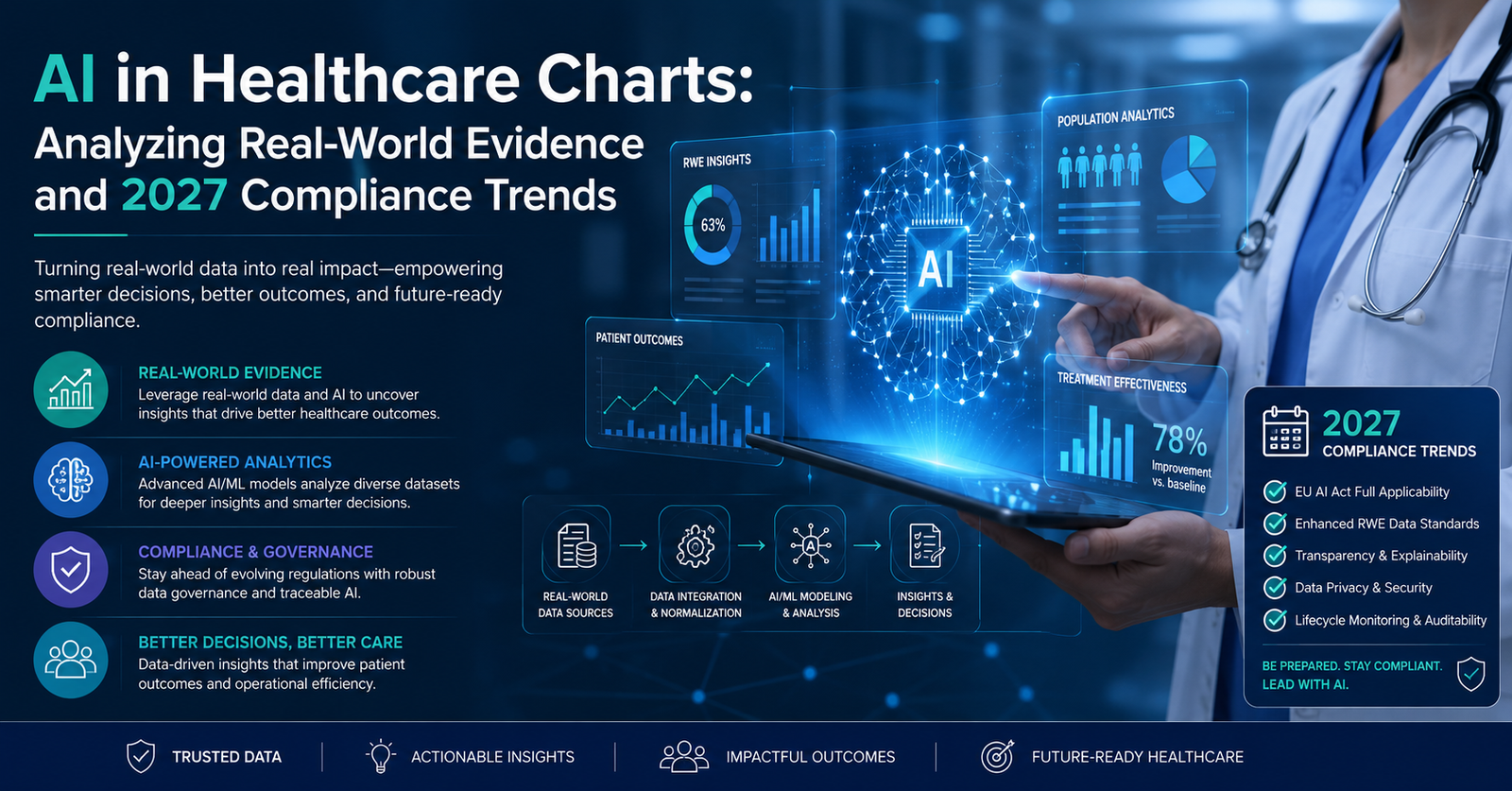 Explore how AI in Healthcare Charts: Analyzing Real-World Evidence and 2027 Compliance Trends.
